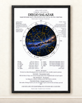 Personalized Birth Chart — Black and White