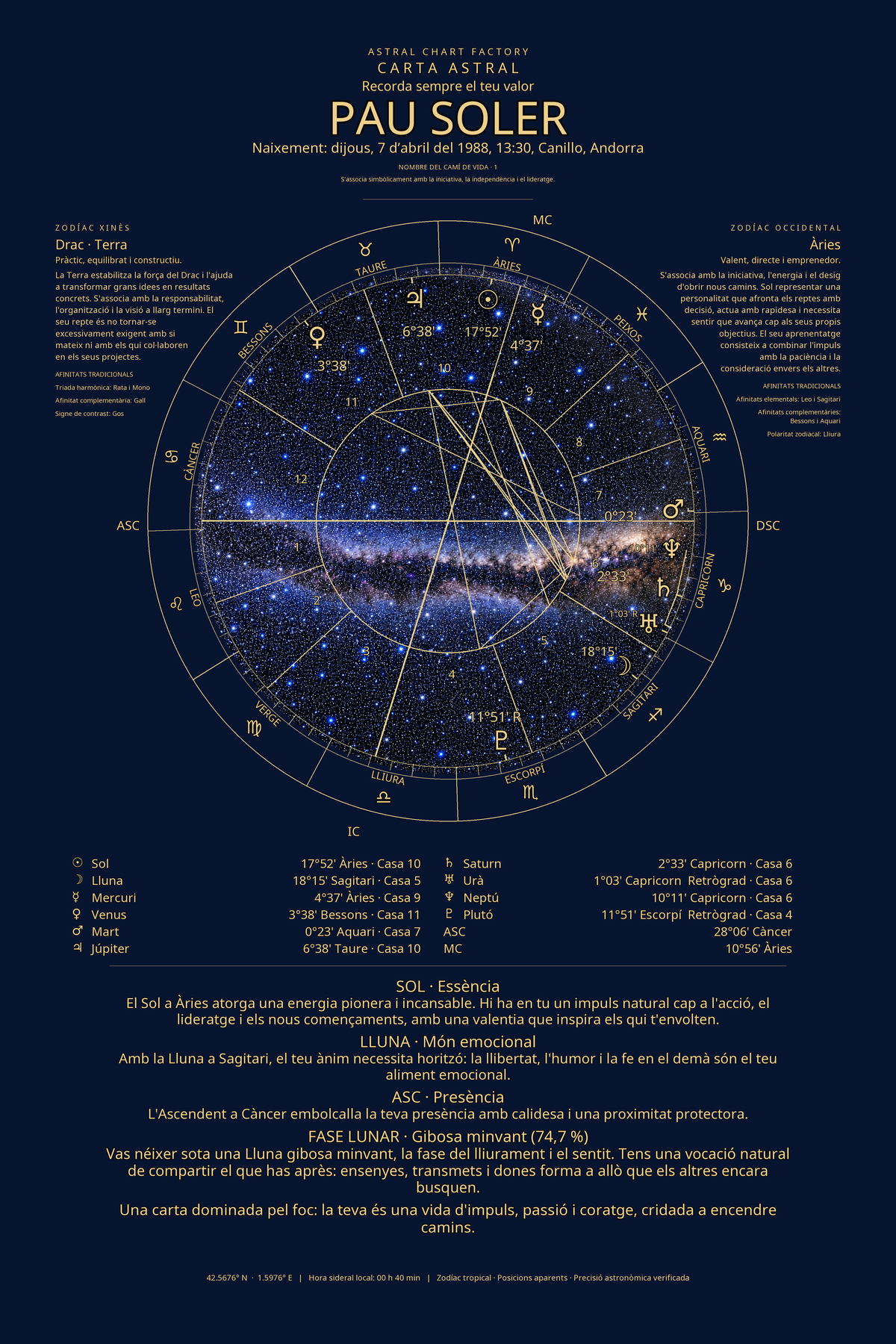 Exemple de carta astral Blau Nit de Pau Soler