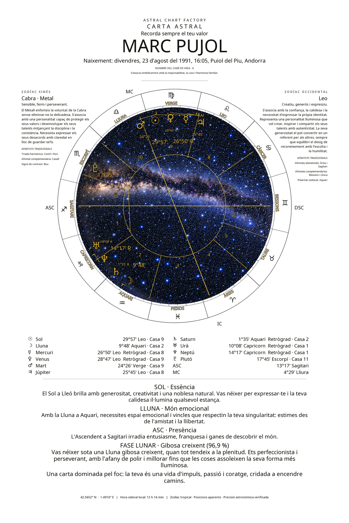 Exemple de carta astral Blanc i Negre de Marc Pujol