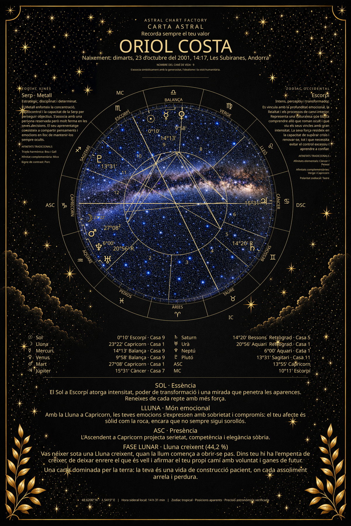 Exemple de carta astral Mitjanit de Oriol Costa