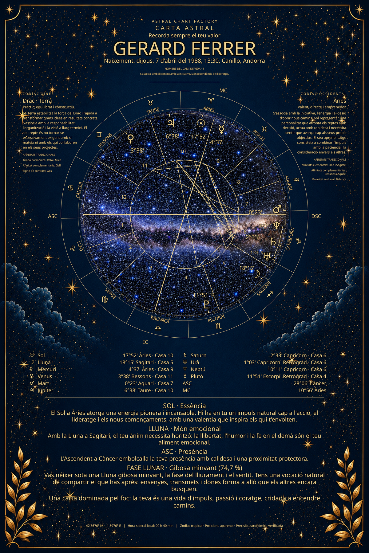 Exemple de carta astral Blau Mitjanit de Gerard Ferrer