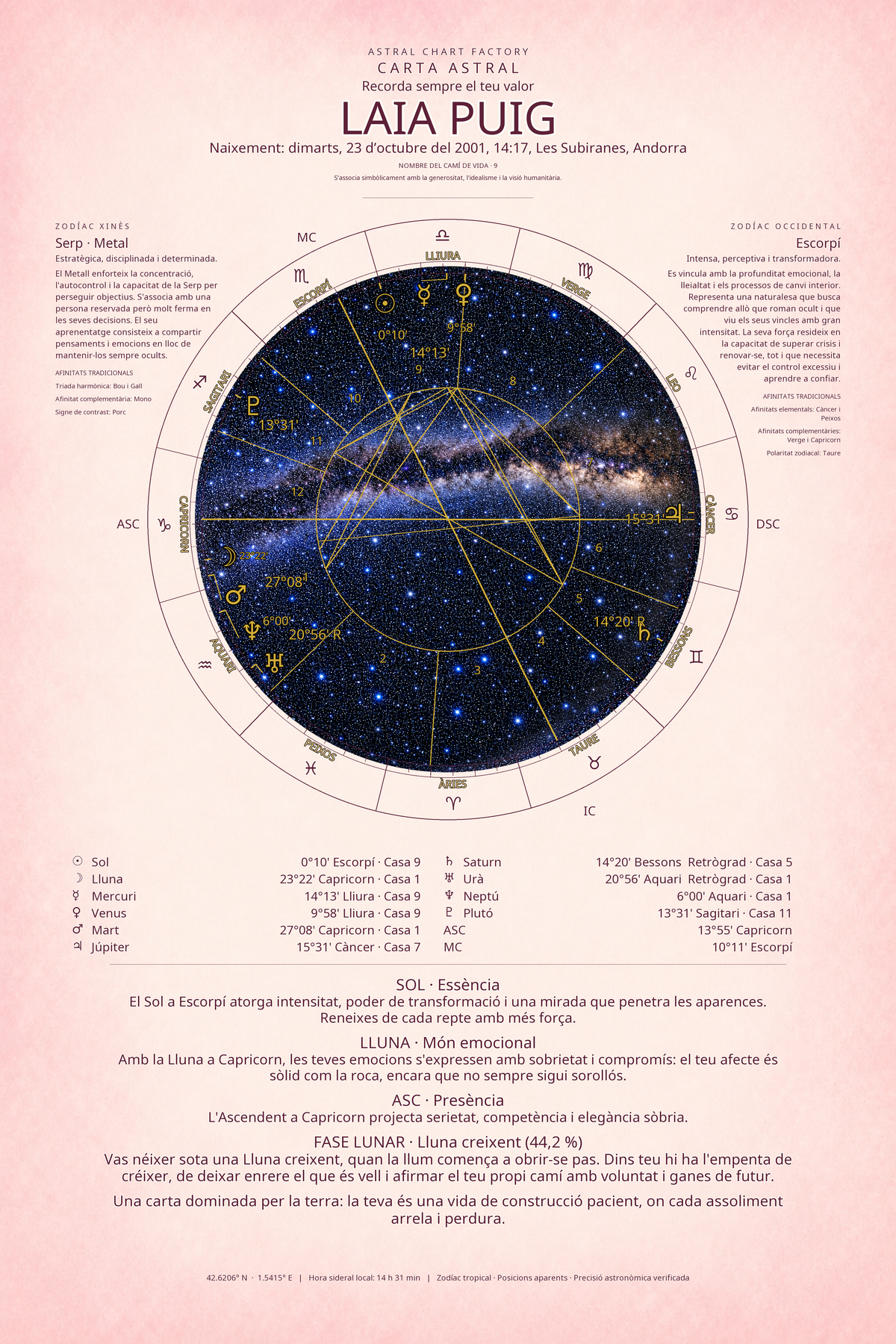 Exemple de carta astral Rosa Astral de Laia Puig