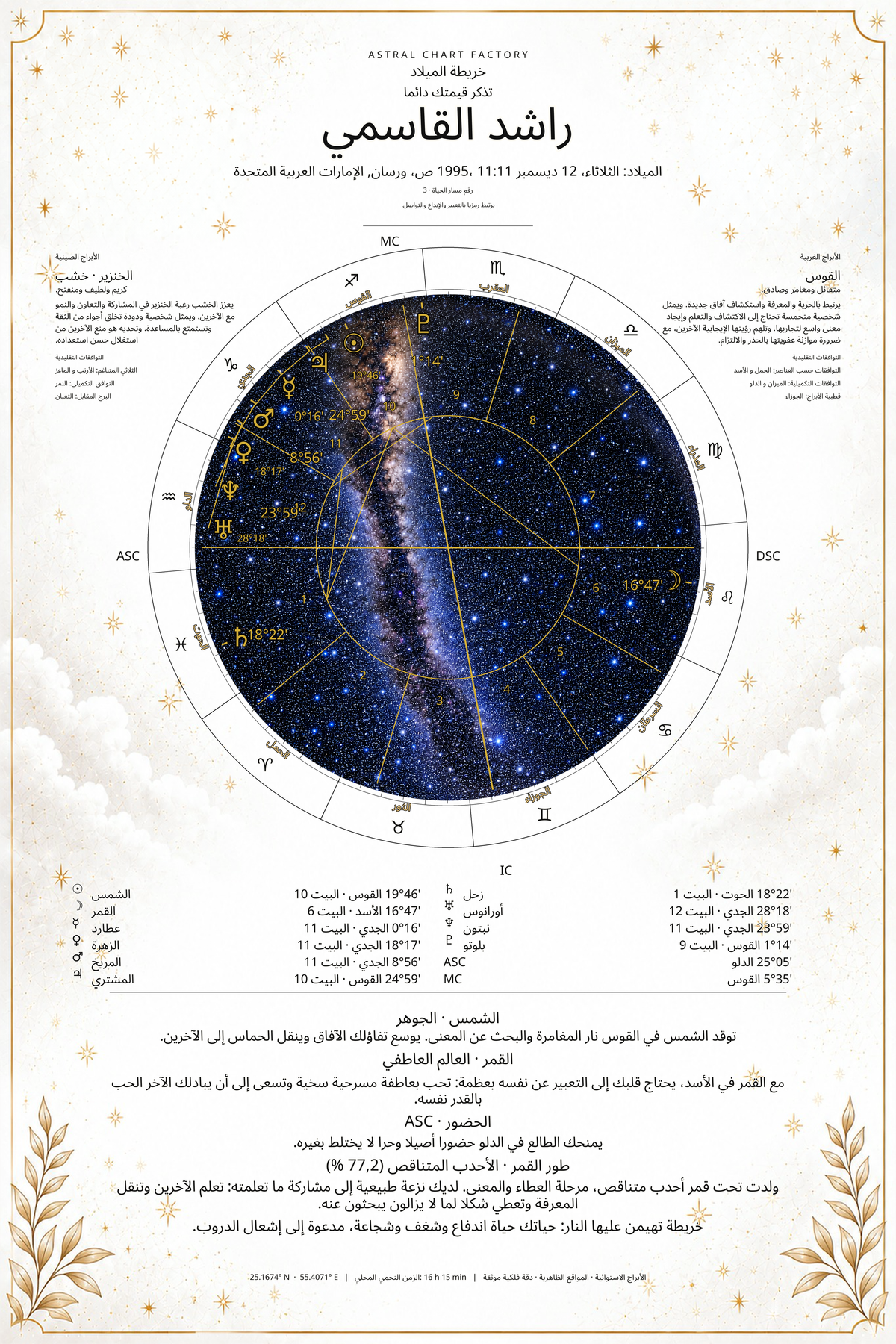 نموذج خريطة ميلاد أبيض سماوي باسم راشد القاسمي