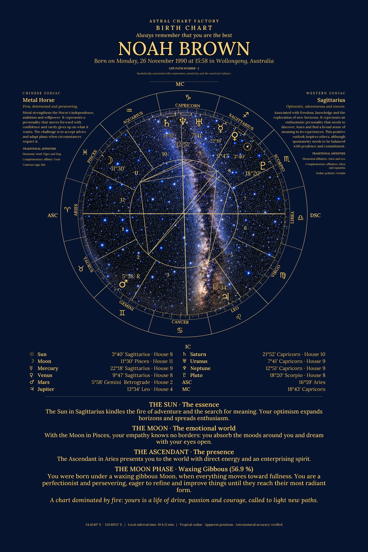 Personalized Midnight Blue birth chart featuring Noah Brown