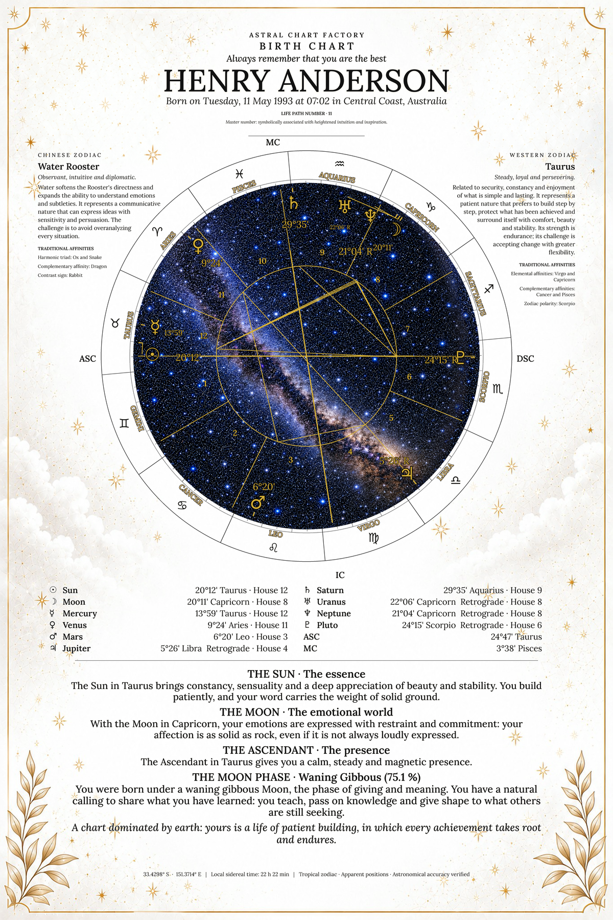 Personalized Celestial White birth chart featuring Henry Anderson