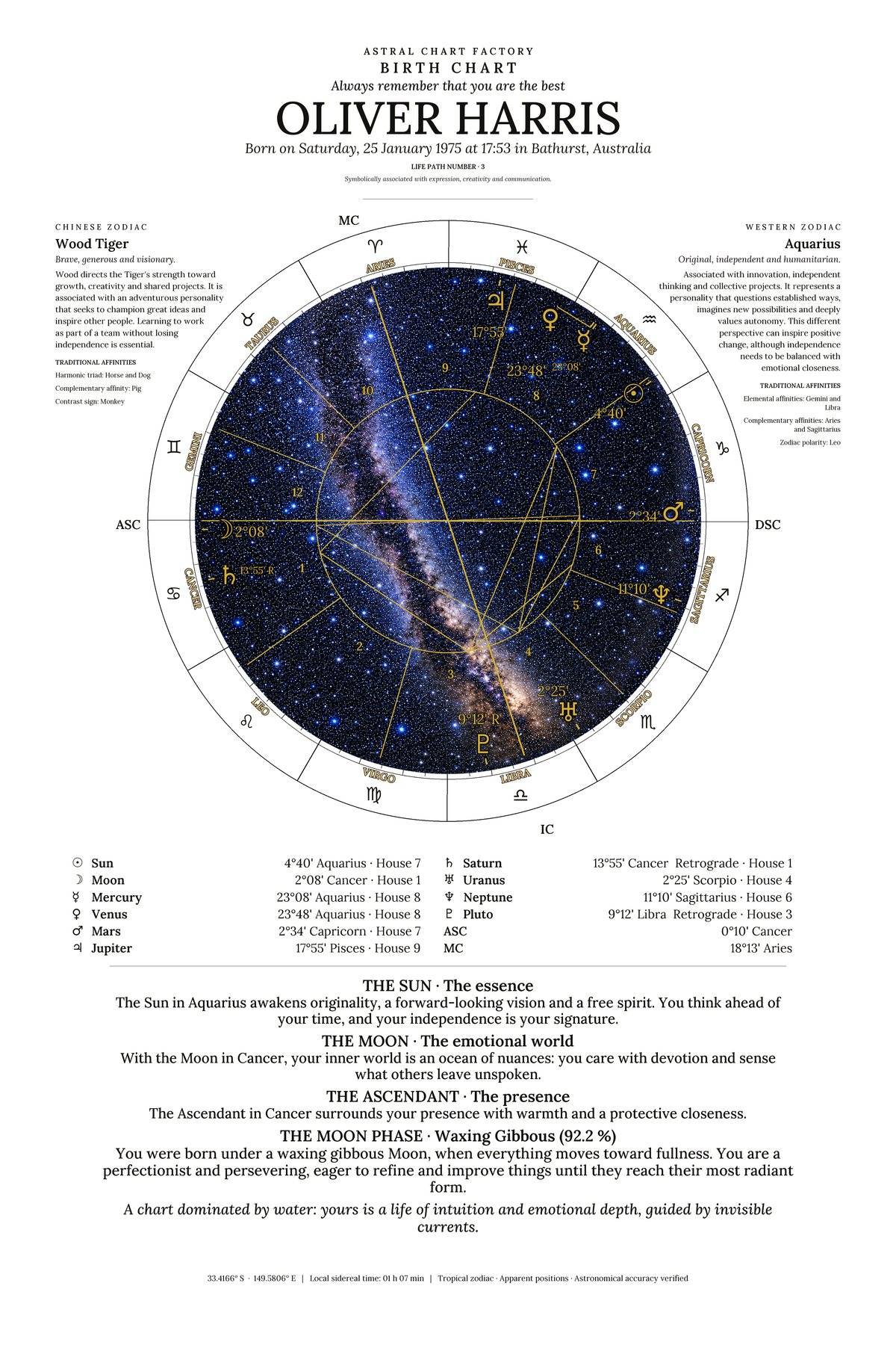 Personalized Black and White birth chart featuring Oliver Harris