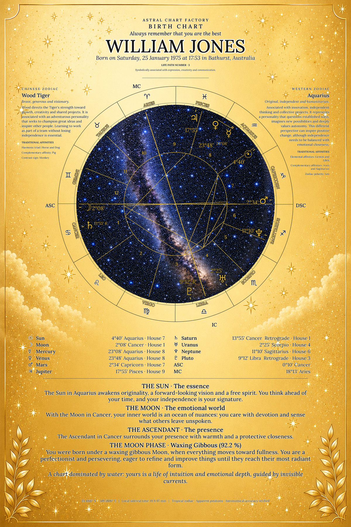 Personalized Celestial Gold birth chart featuring William Jones