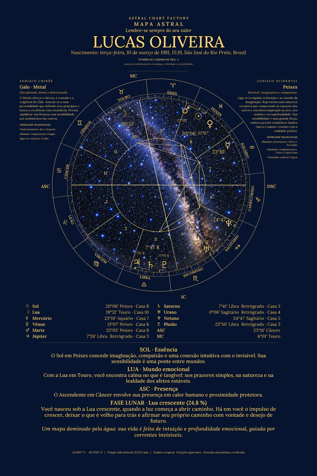 Exemplo de mapa astral Azul Noite de Lucas Oliveira