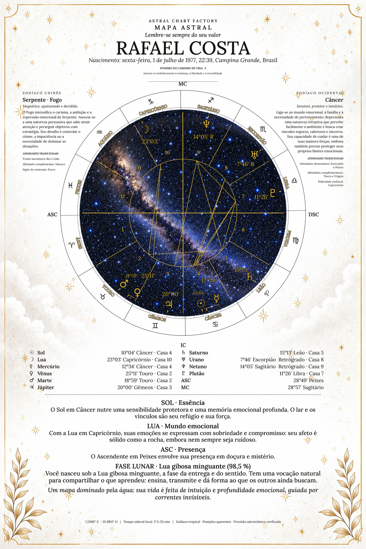 Exemplo de mapa astral Branco Celestial de Rafael Costa