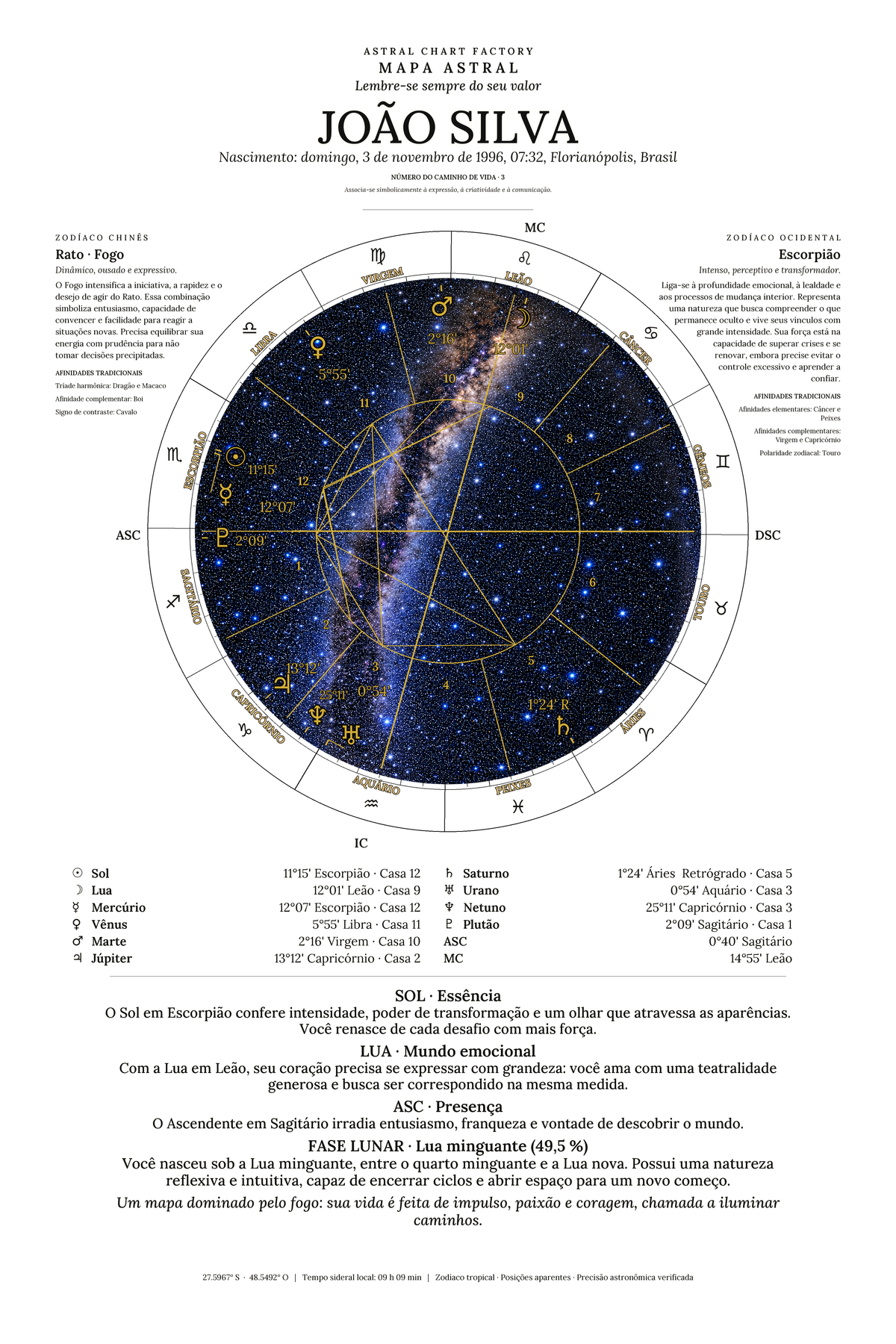 Exemplo de mapa astral Preto e Branco de João Silva