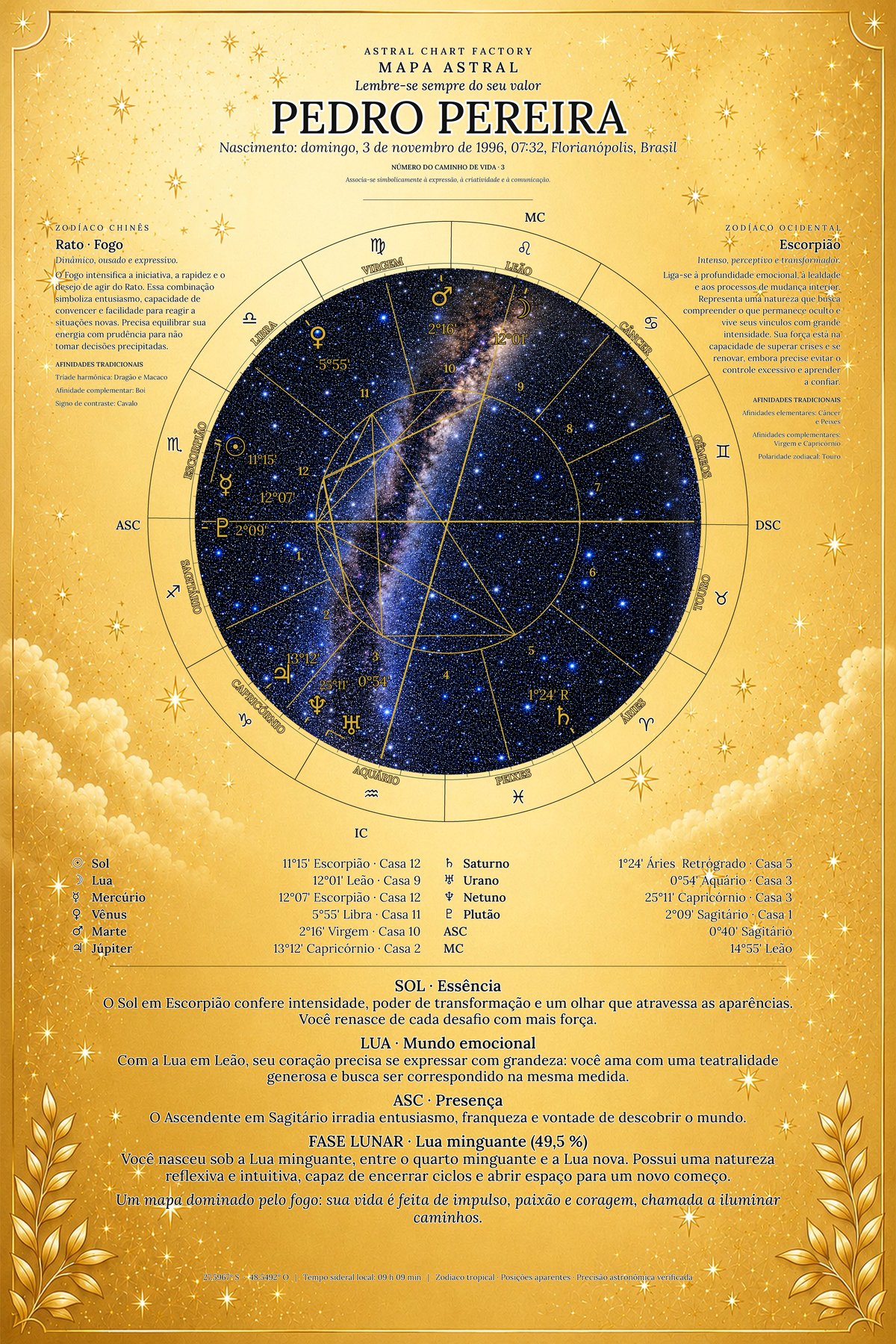 Exemplo de mapa astral Dourado Celestial de Pedro Pereira