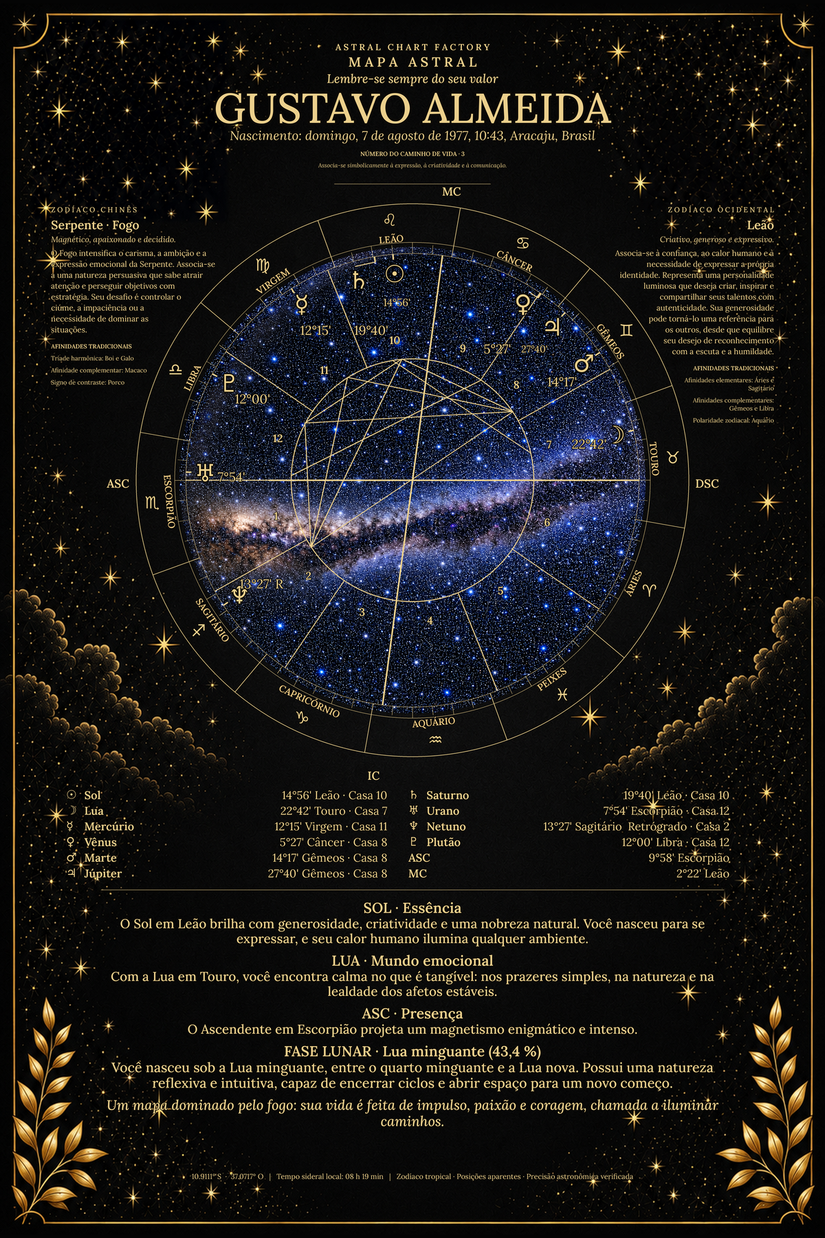 Exemplo de mapa astral Meia-Noite de Gustavo Almeida