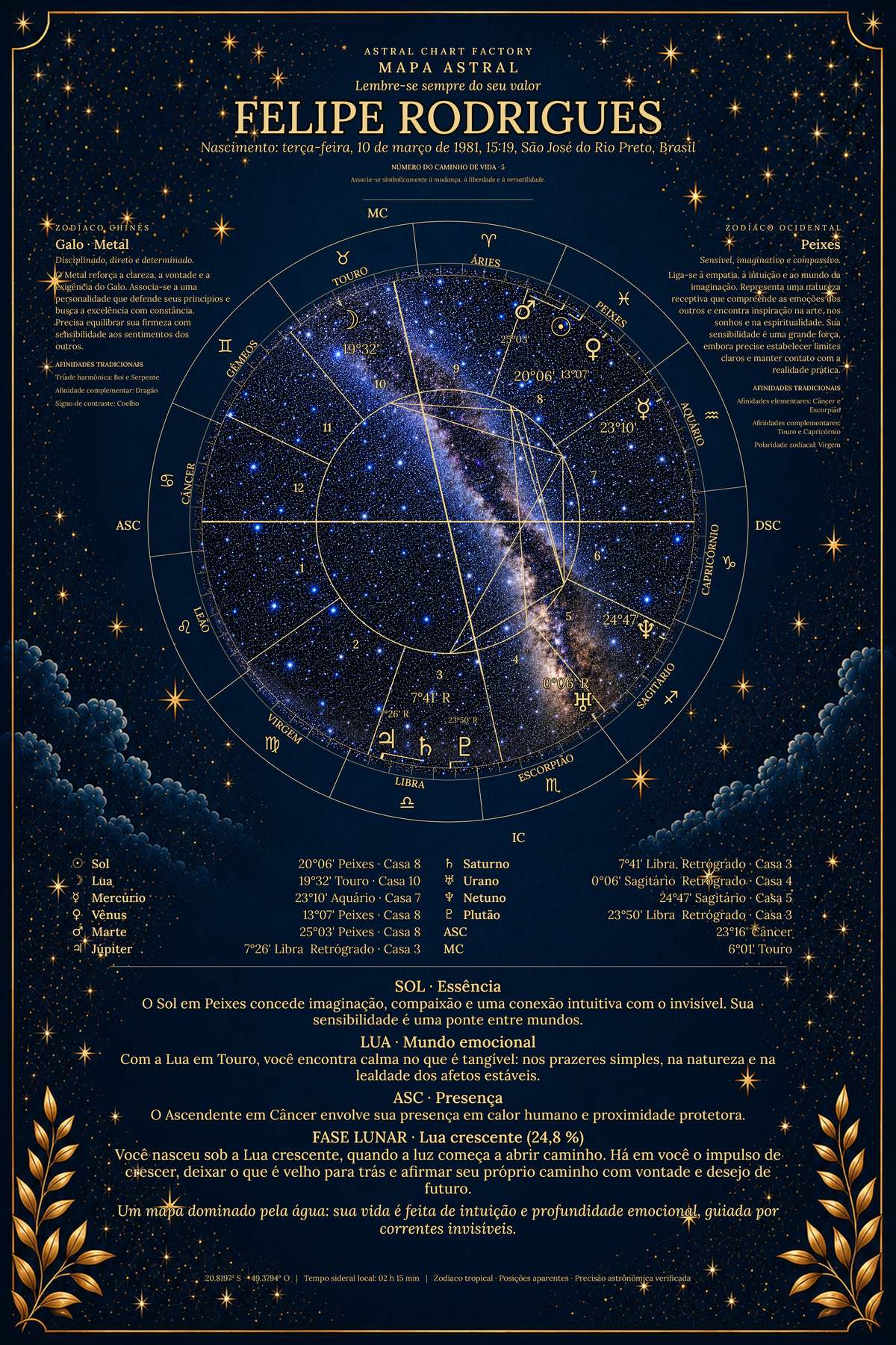 Exemplo de mapa astral Azul Meia-Noite de Felipe Rodrigues