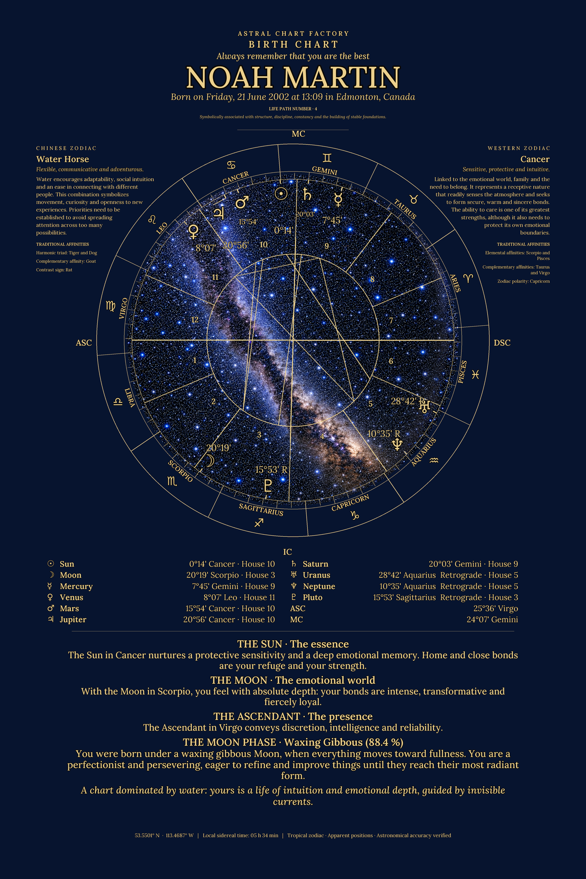 Personalized Midnight Blue birth chart featuring Noah Martin
