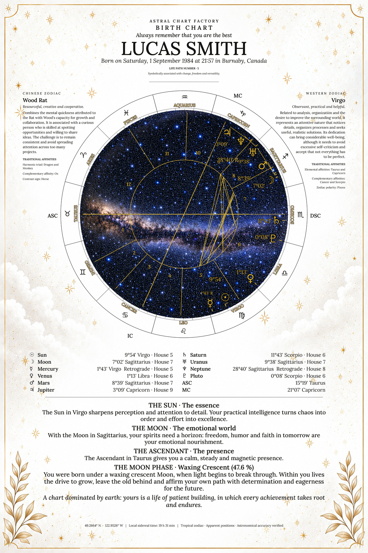 Personalized Celestial White birth chart featuring Lucas Smith