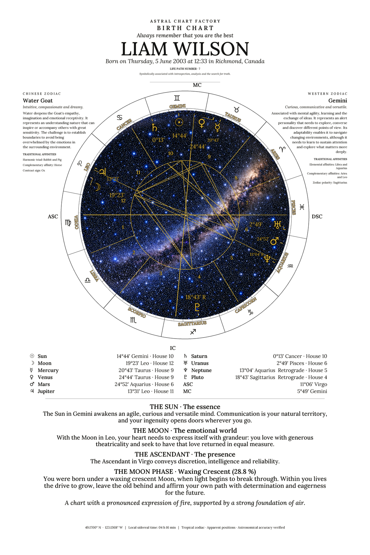 Personalized Black and White birth chart featuring Liam Wilson