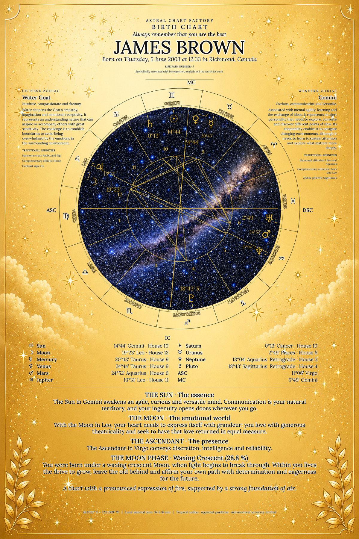 Personalized Celestial Gold birth chart featuring James Brown