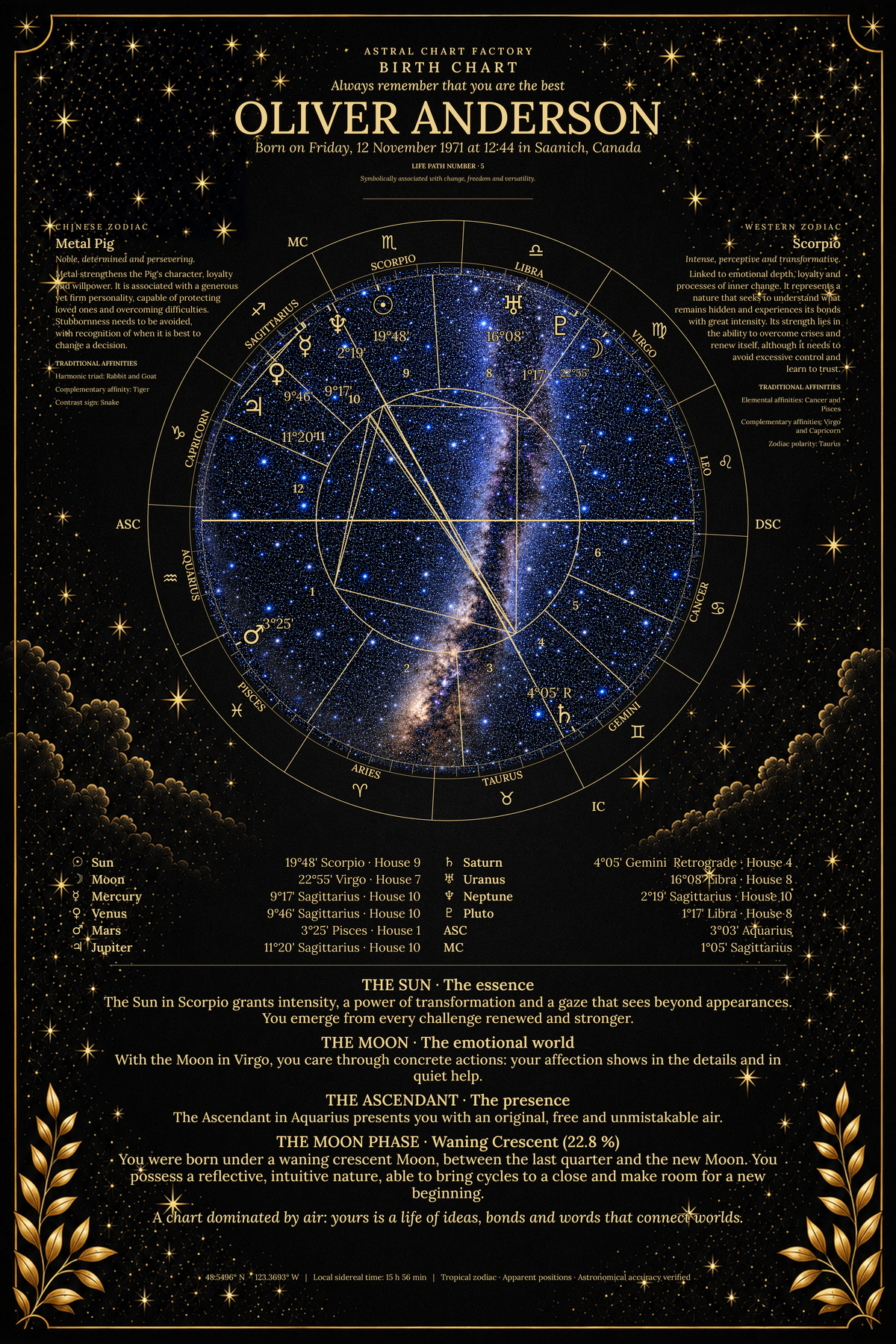 Personalized Midnight birth chart featuring Oliver Anderson