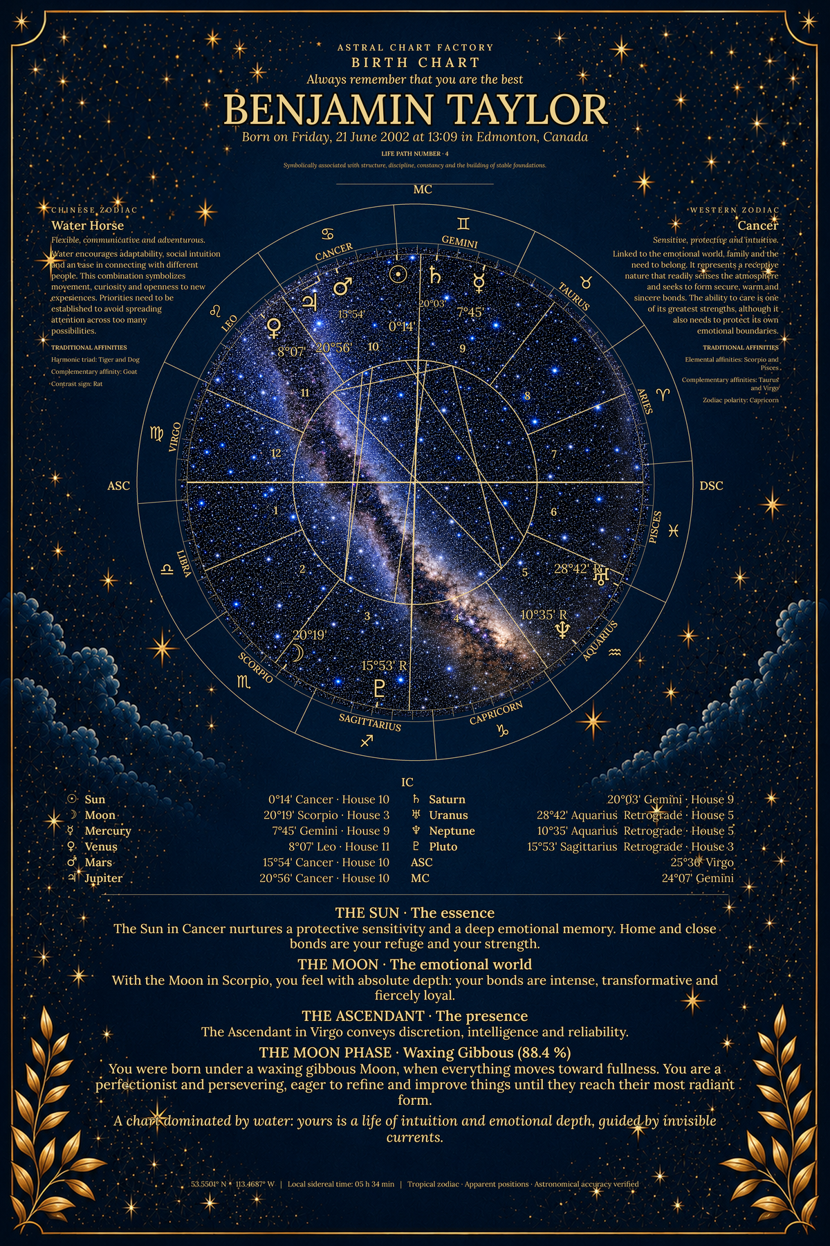 Personalized Midnight Blue birth chart featuring Benjamin Taylor