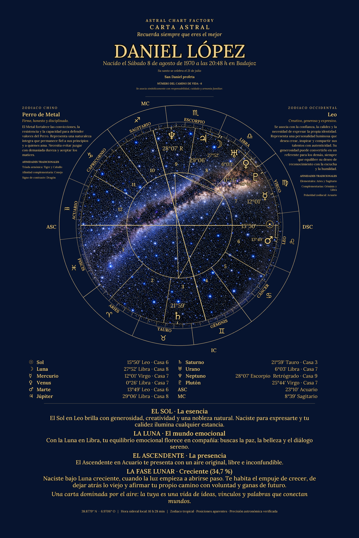 Muestra de carta astral Azul Noche con el nombre Daniel López