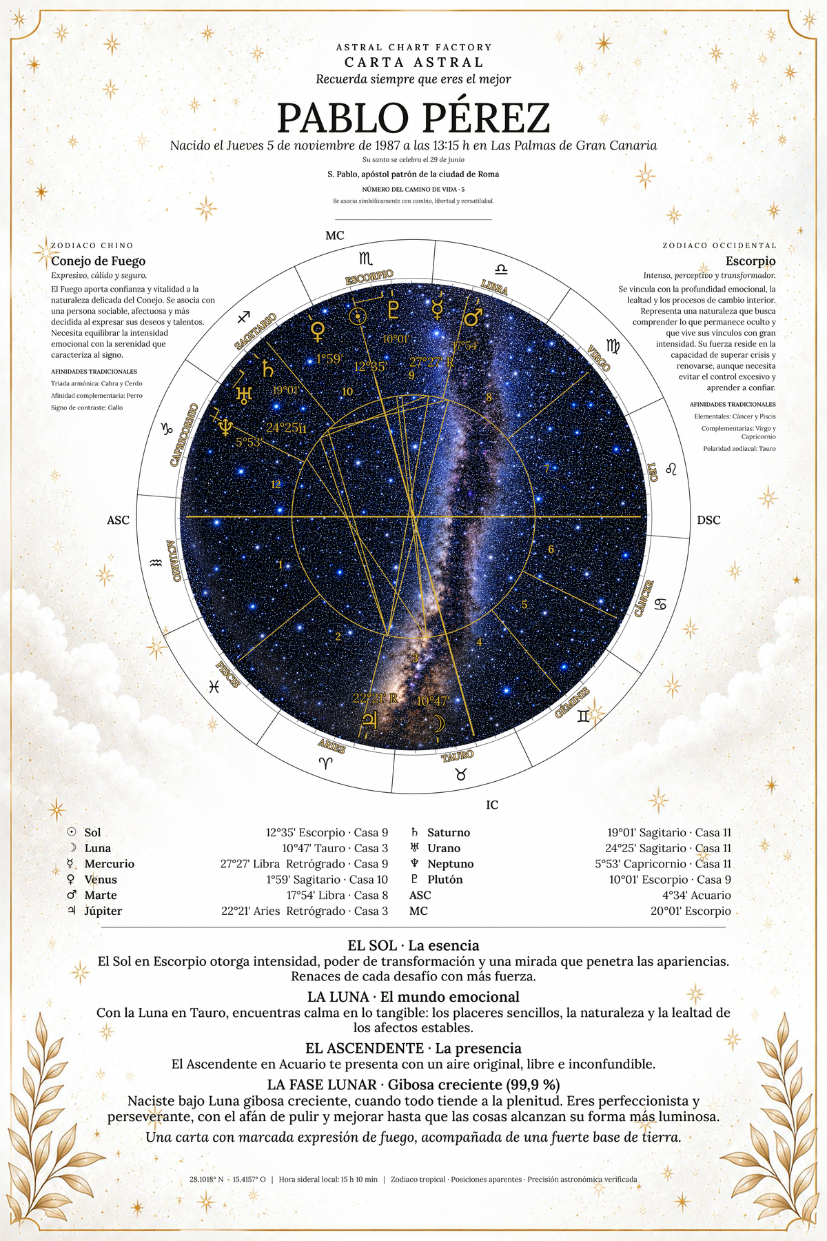 Carta astrale personalizzata — Bianco Celestiale