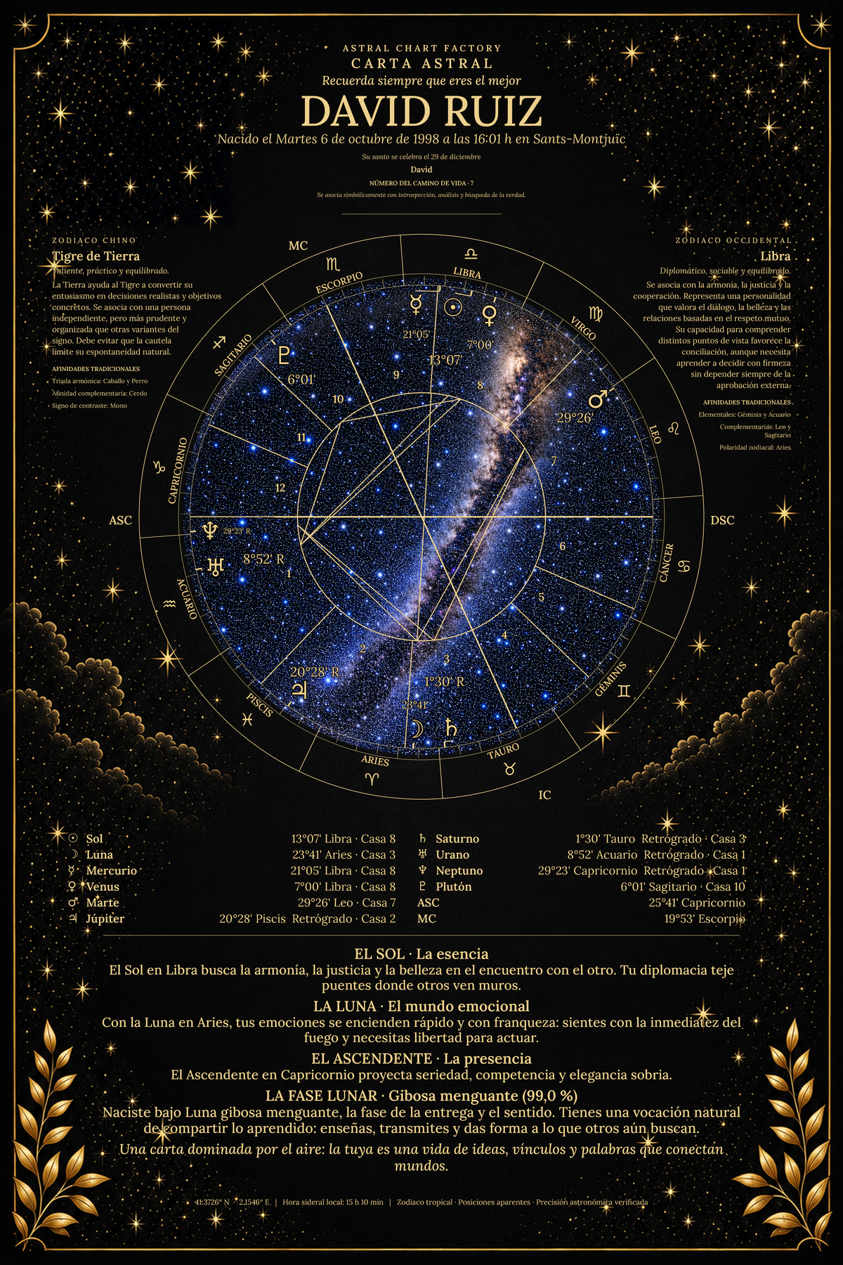 Carta astral personalitzada — Mitjanit