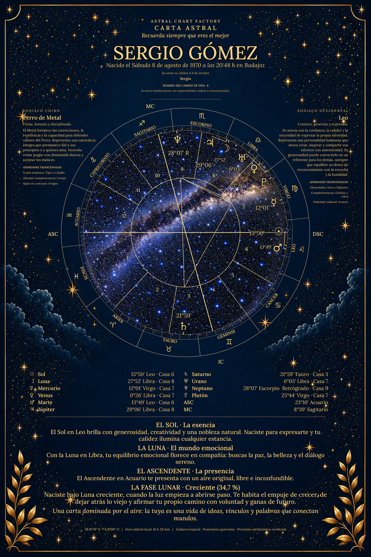 Carta astrale personalizzata — Blu Mezzanotte