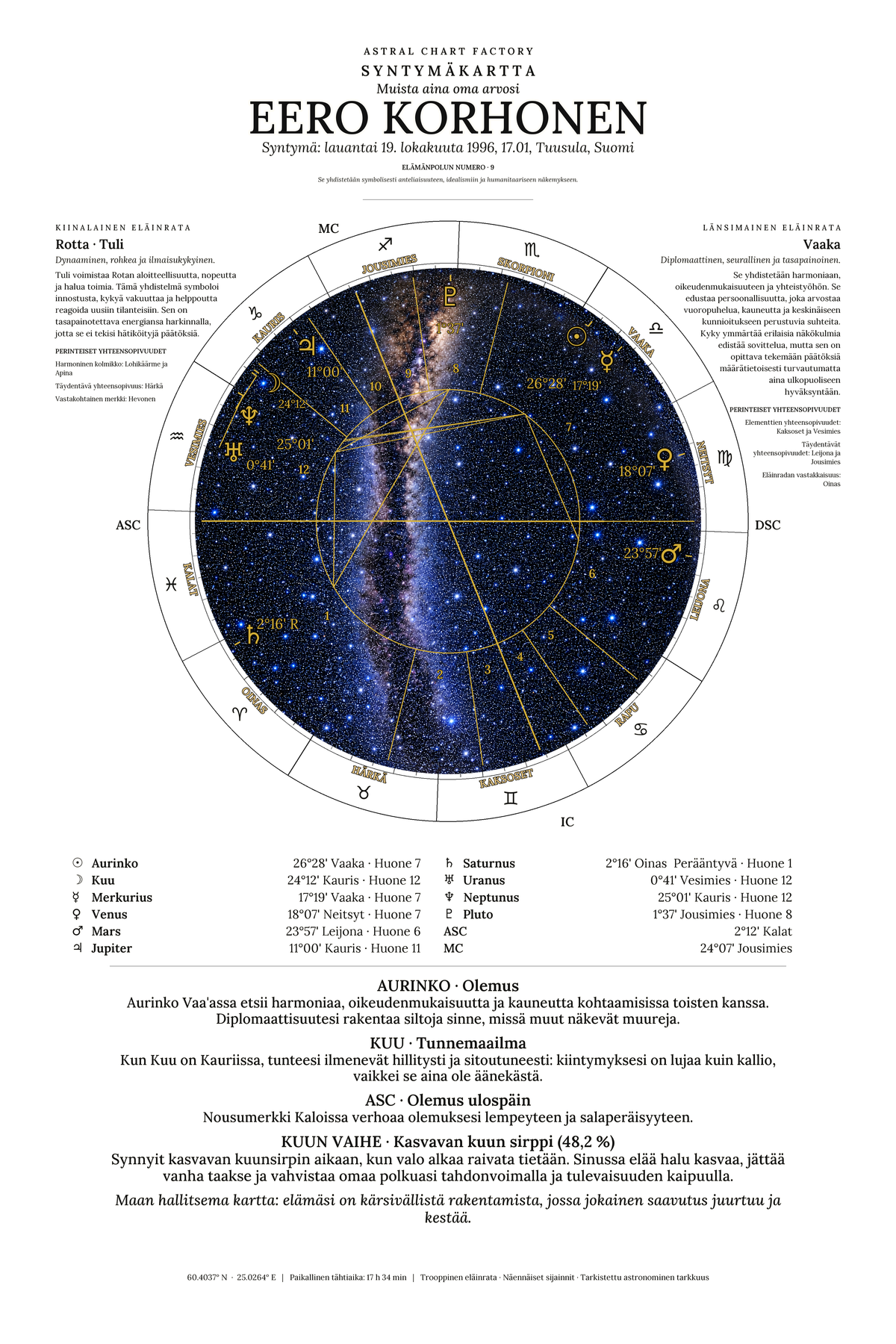 Syntymäkartan esimerkki Musta ja Valkoinen, Eero Korhonen