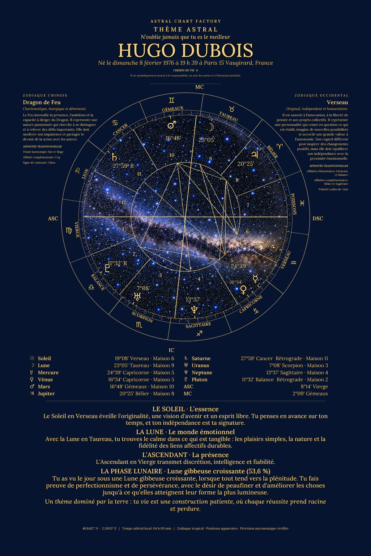Exemple de thème astral Bleu Nuit pour Hugo Dubois