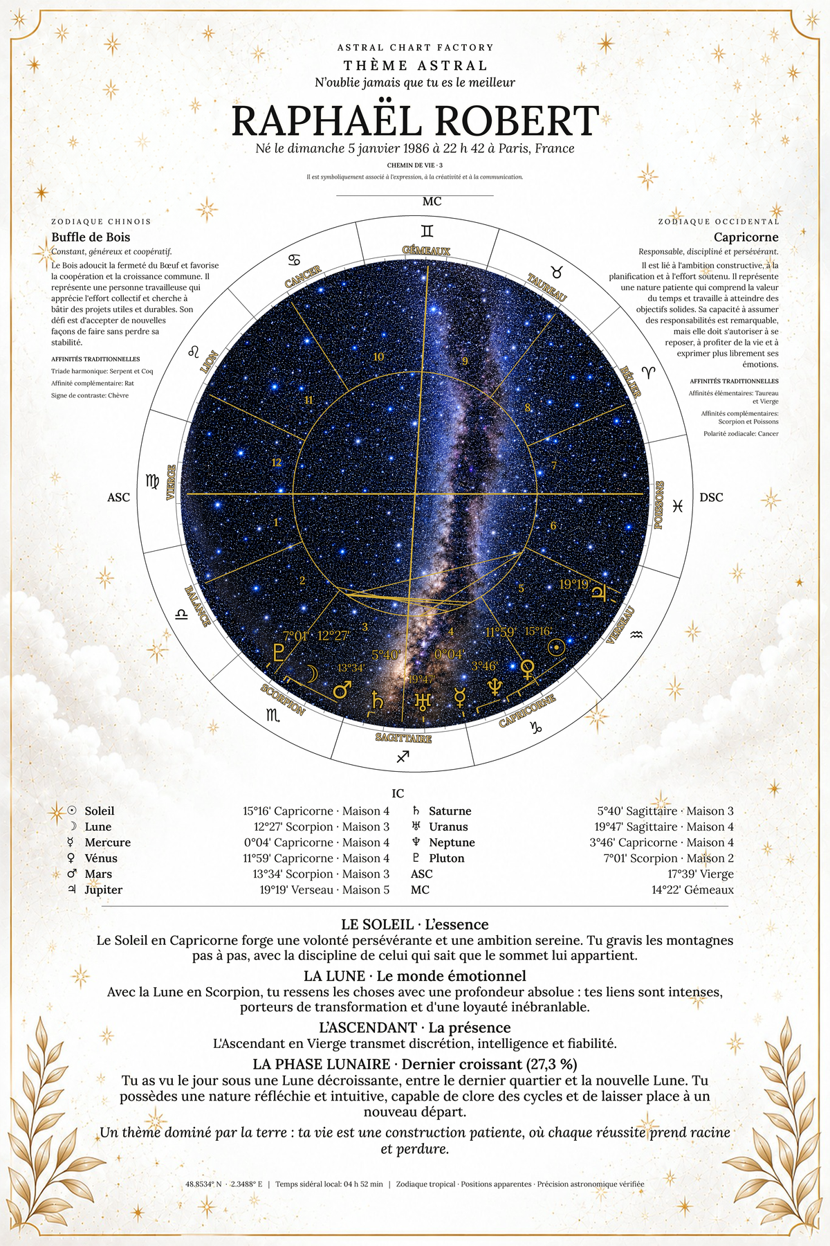 Exemple de thème astral Blanc Céleste pour Raphaël Robert