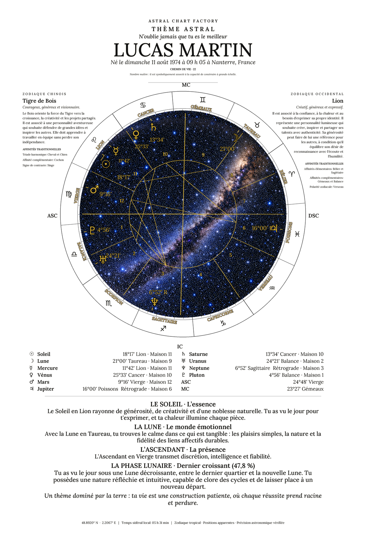 Exemple de thème astral Noir et Blanc pour Lucas Martin