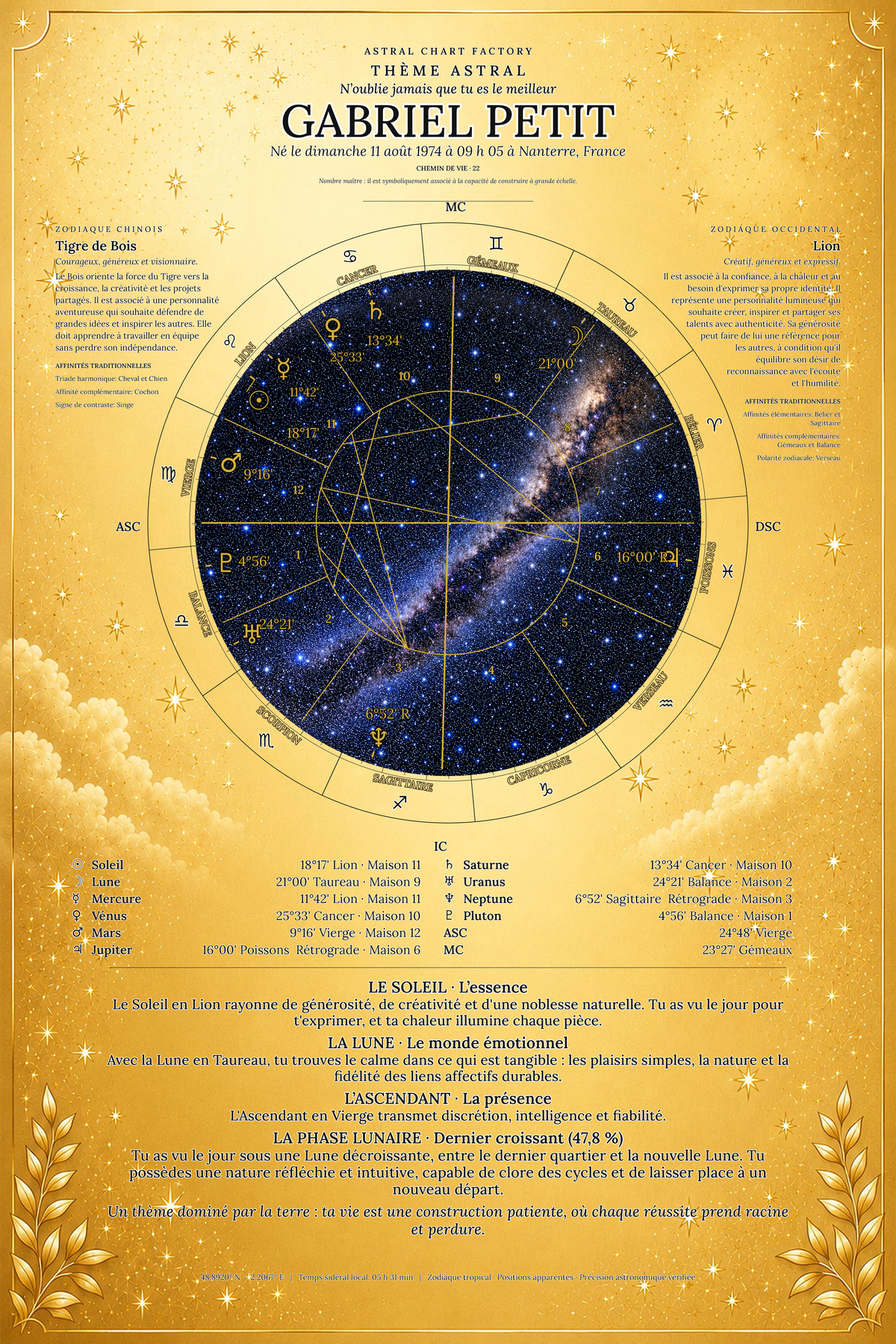 Exemple de thème astral Or Céleste pour Gabriel Petit