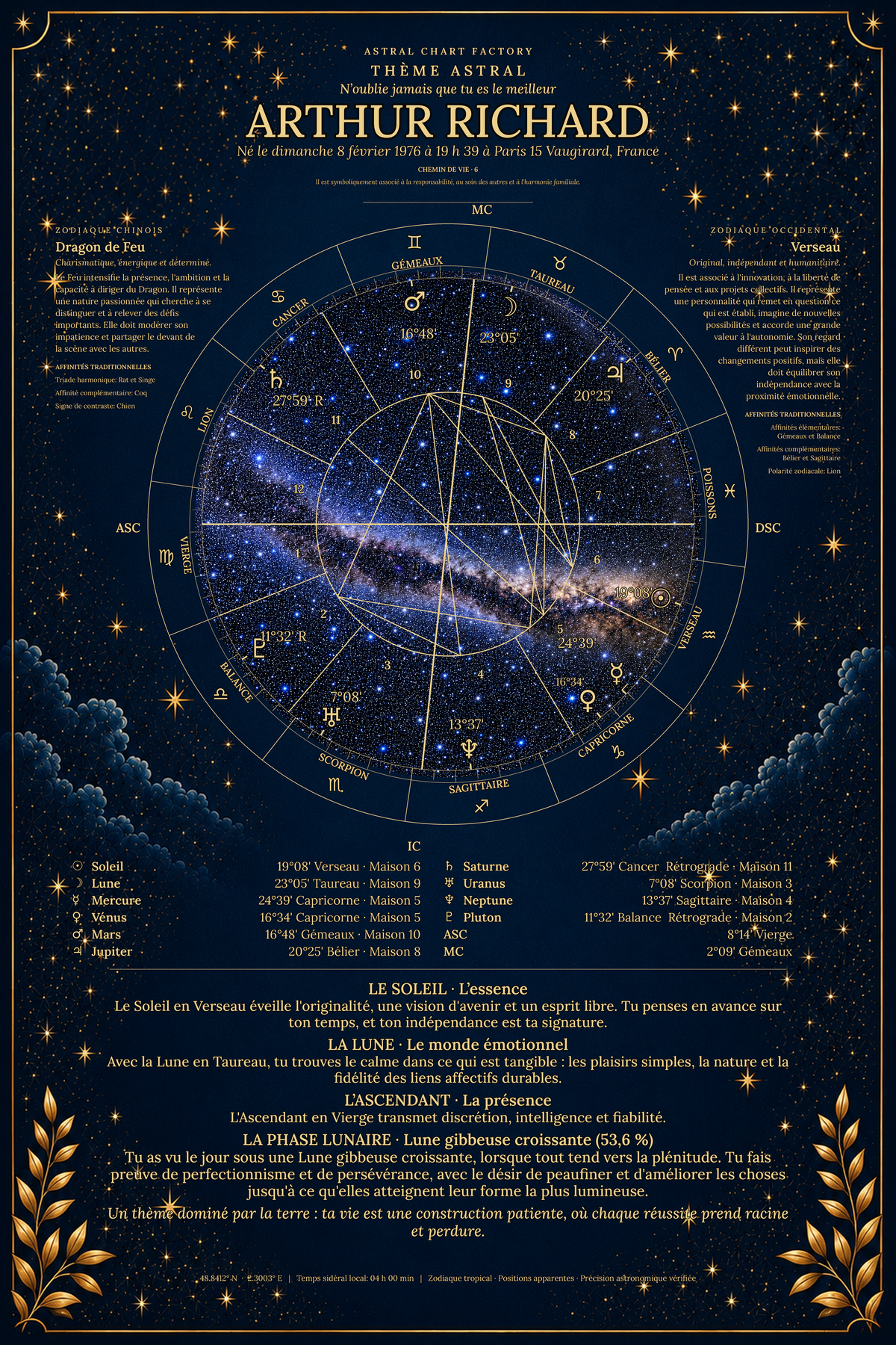Exemple de thème astral Bleu de Minuit pour Arthur Richard