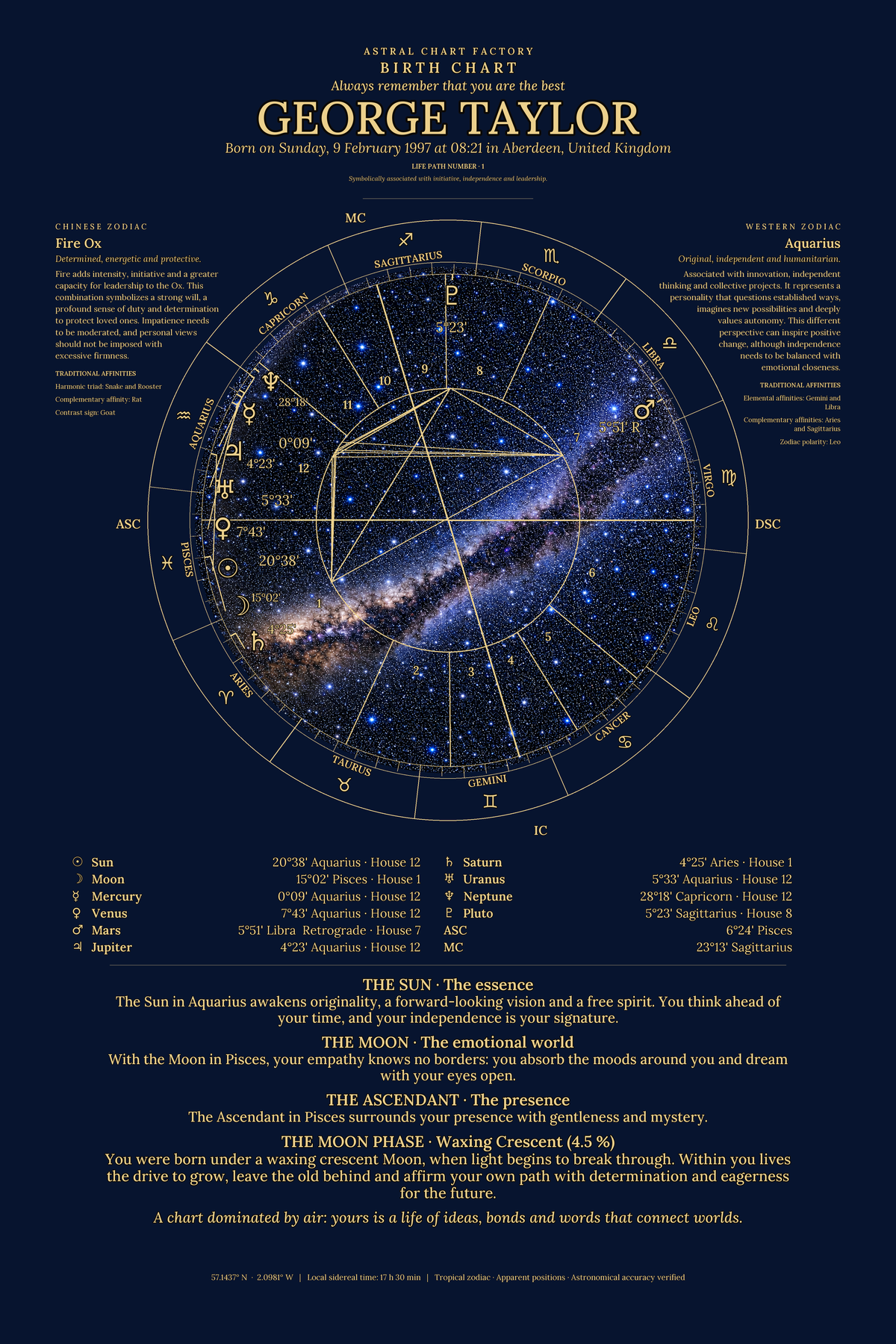 Personalized Midnight Blue birth chart featuring George Taylor