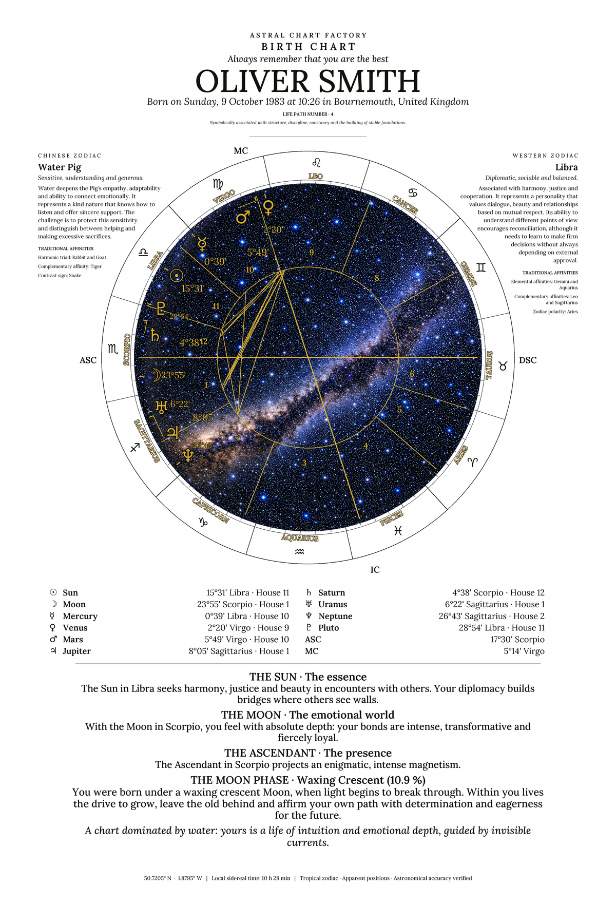 Personalized Black and White birth chart featuring Oliver Smith