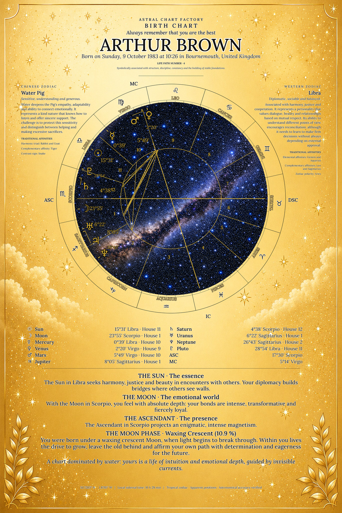 Personalized Celestial Gold birth chart featuring Arthur Brown