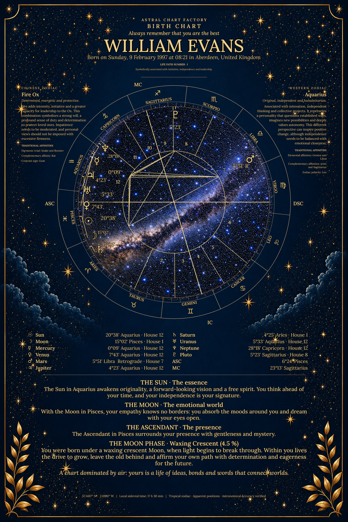 Personalized Midnight Blue birth chart featuring William Evans