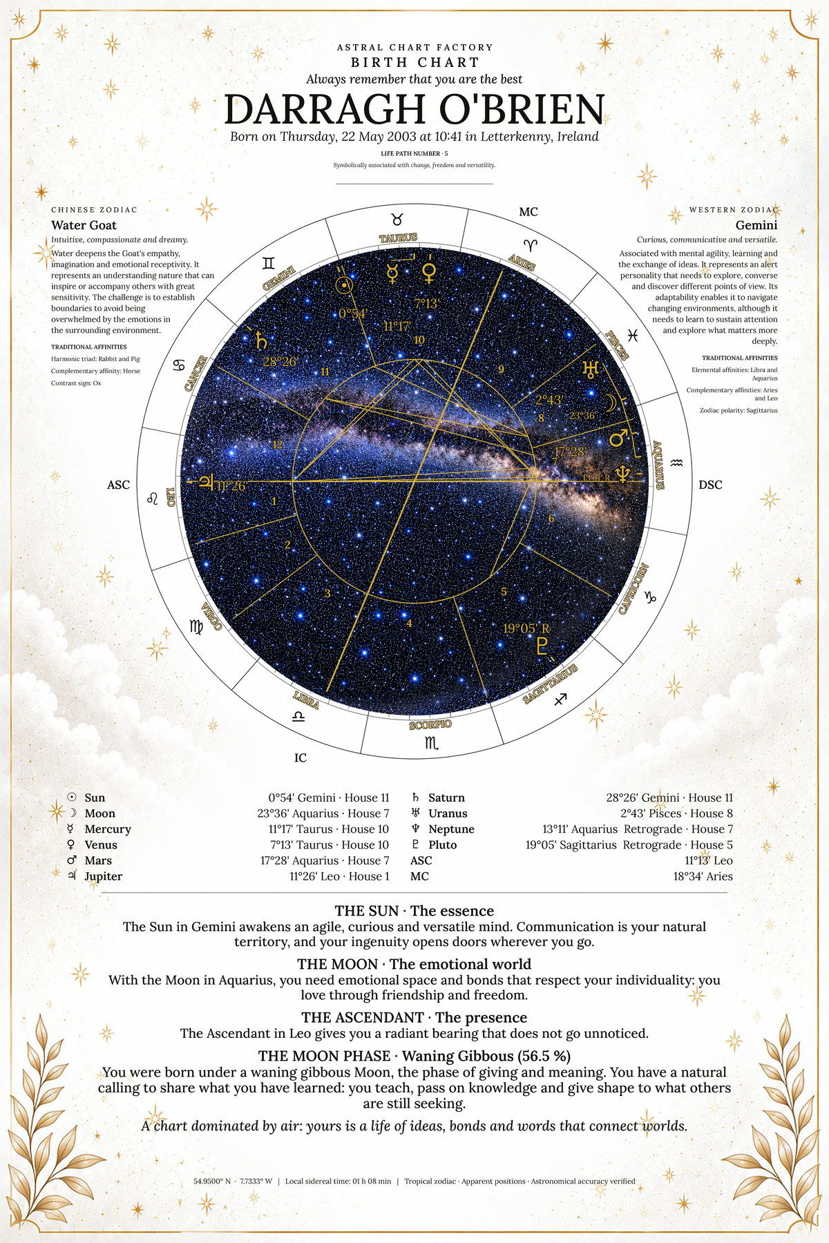 Personalized Celestial White birth chart featuring Darragh O'Brien