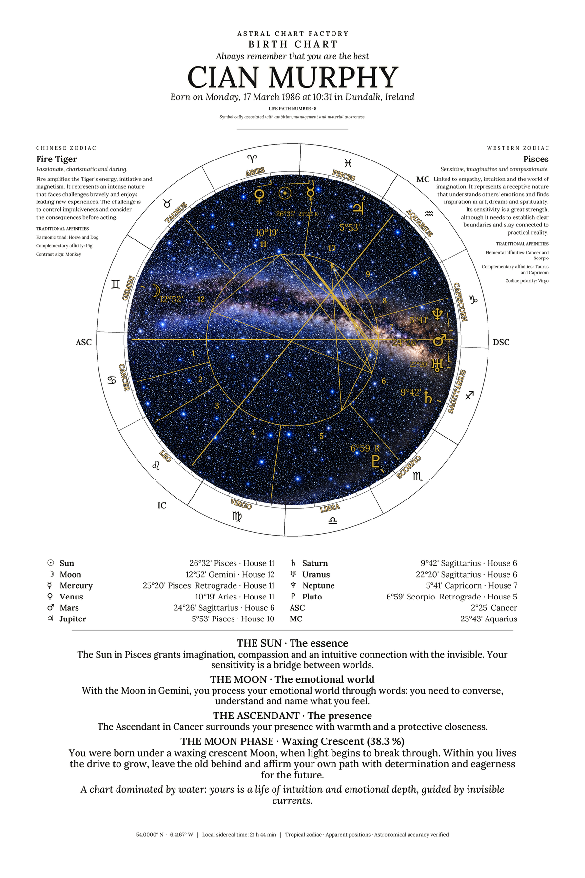 Personalized Black and White birth chart featuring Cian Murphy