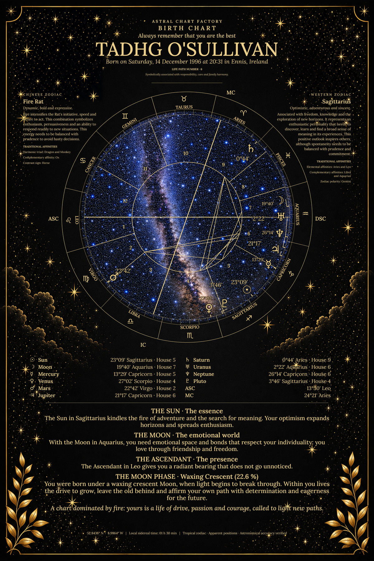 Personalized Midnight birth chart featuring Tadhg O'Sullivan