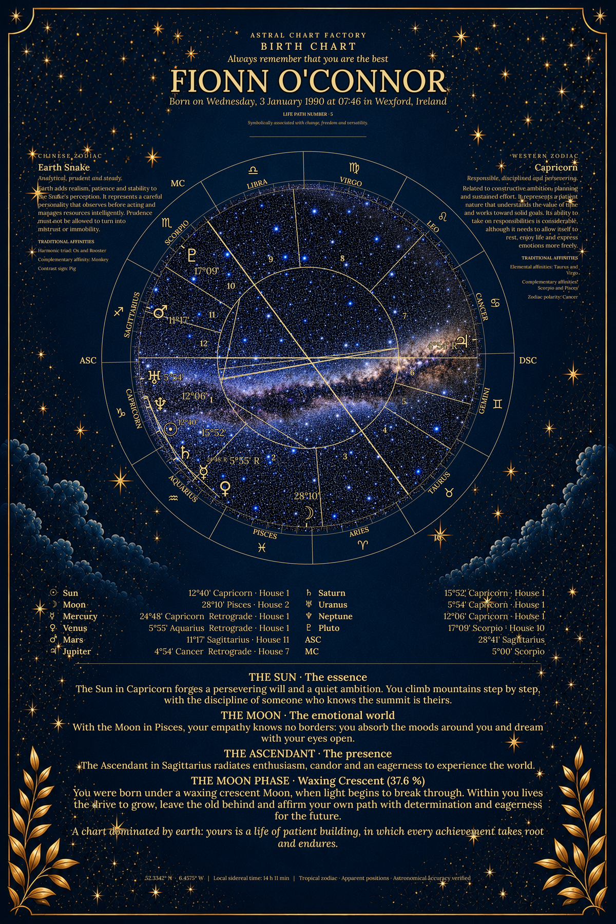 Personalized Midnight Blue birth chart featuring Fionn O'Connor