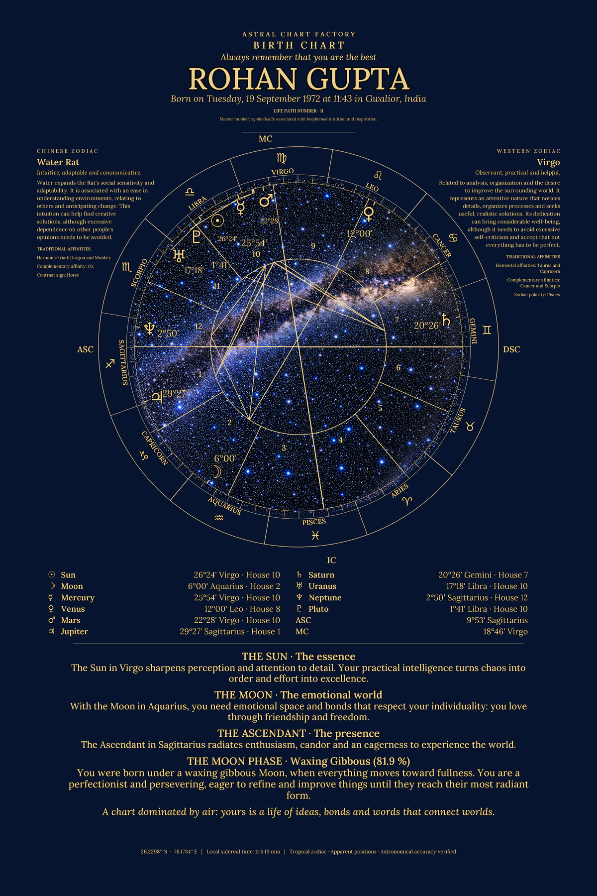 Personalized Midnight Blue birth chart featuring Rohan Gupta