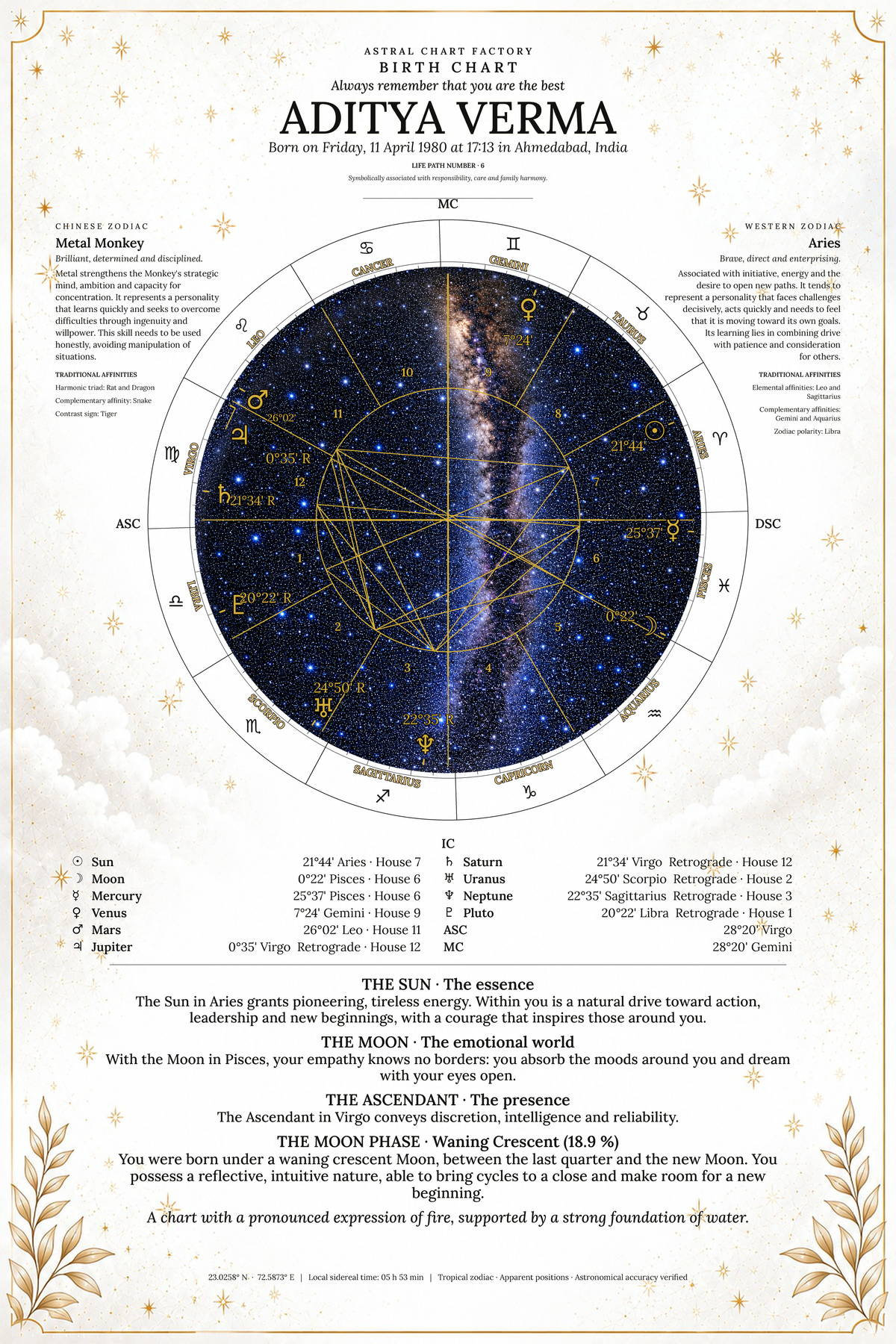 Personalized Celestial White birth chart featuring Aditya Verma