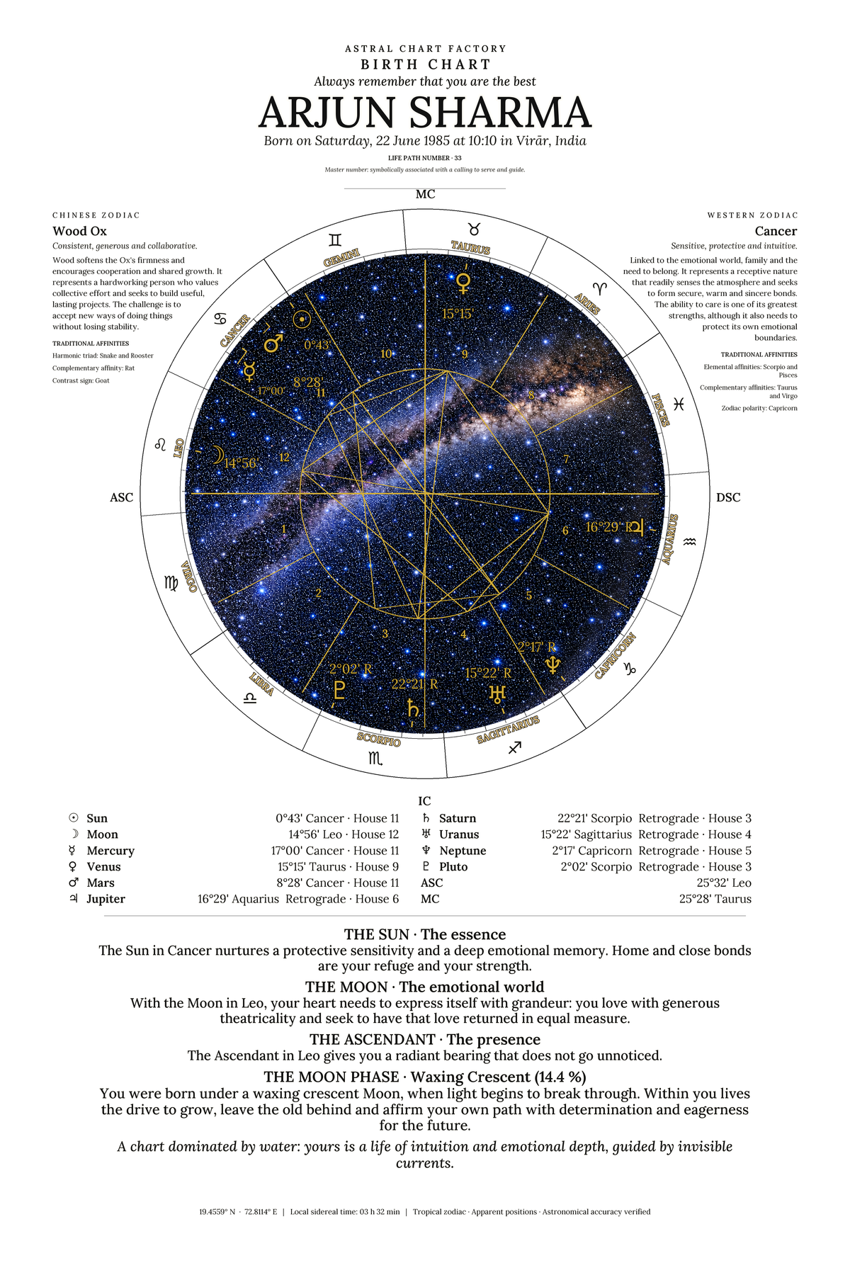 Personalized Black and White birth chart featuring Arjun Sharma