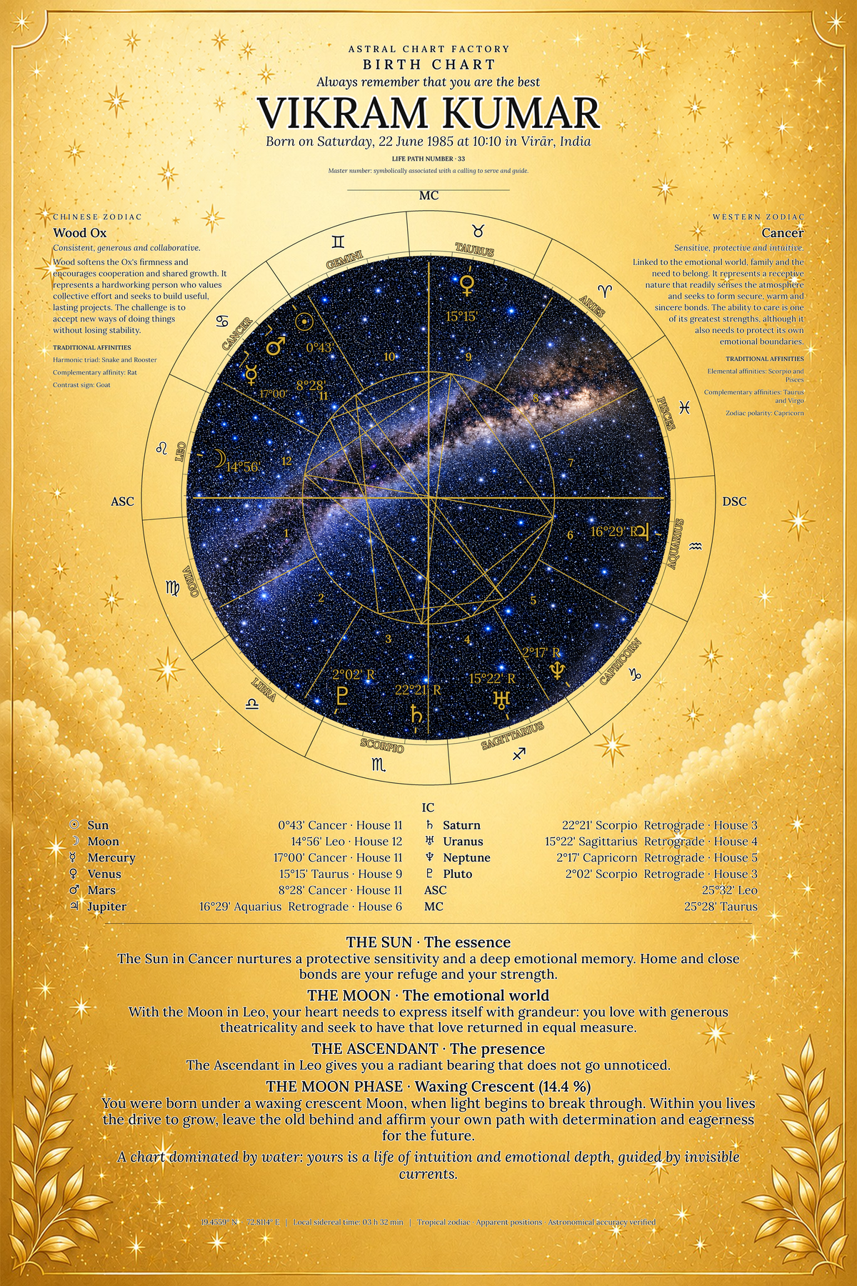 Personalized Celestial Gold birth chart featuring Vikram Kumar