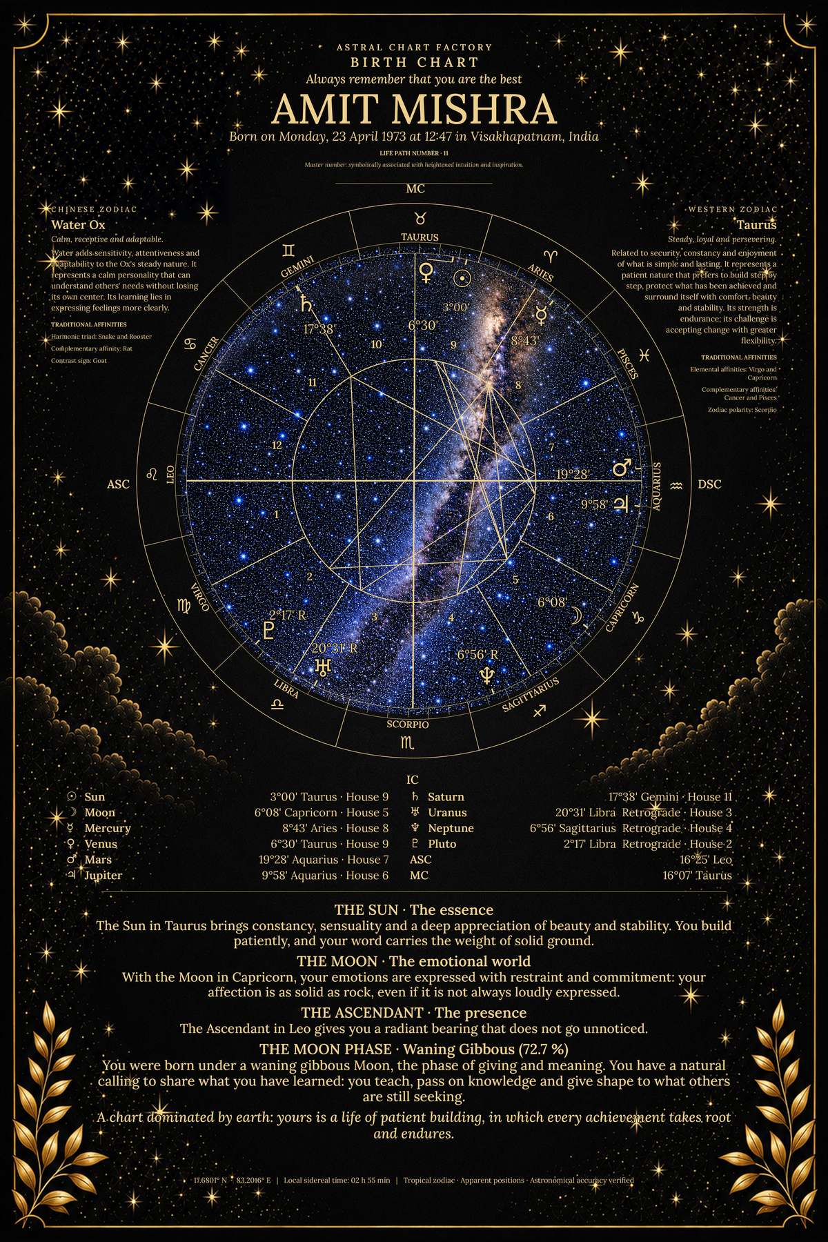Personalized Midnight birth chart featuring Amit Mishra