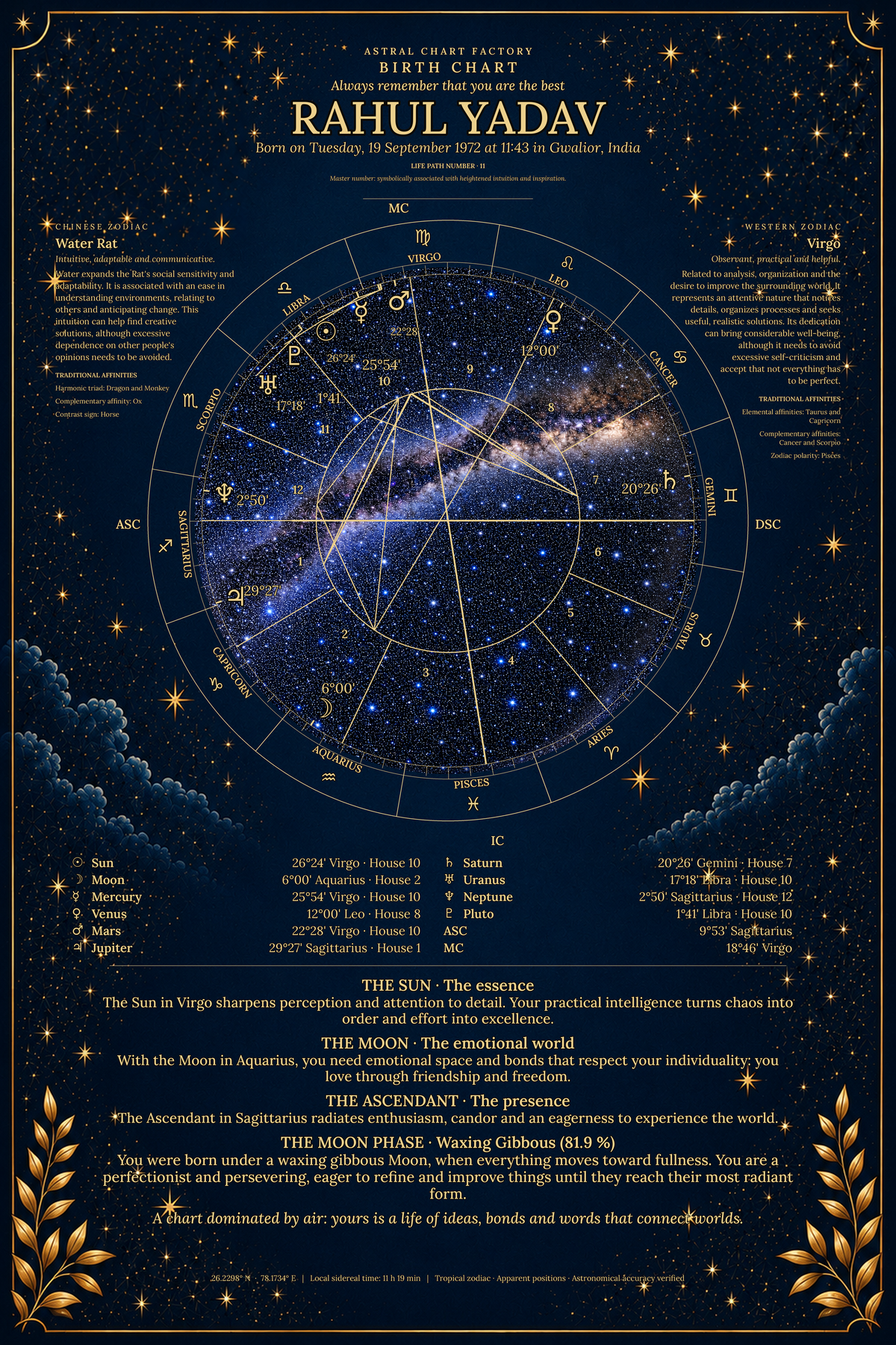 Personalized Midnight Blue birth chart featuring Rahul Yadav