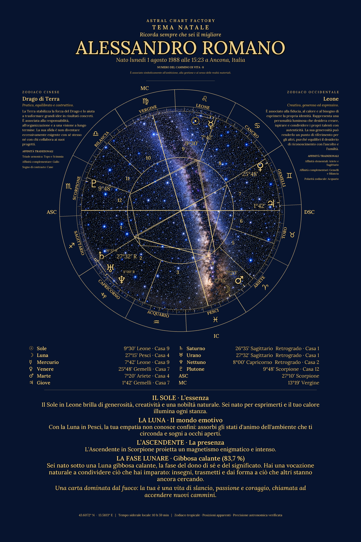 Esempio di tema natale Blu Notte di Alessandro Romano