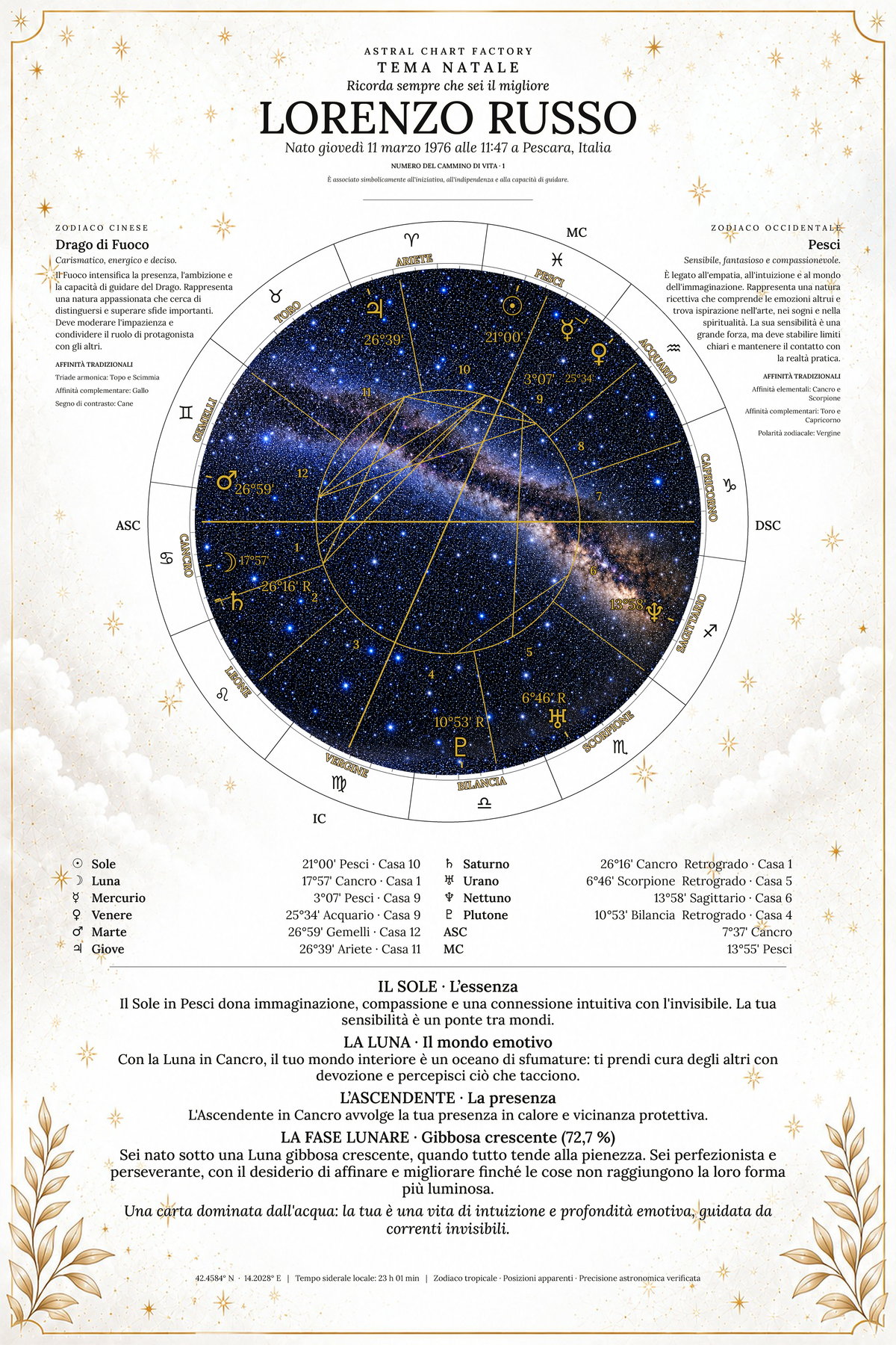 Esempio di tema natale Bianco Celestiale di Lorenzo Russo