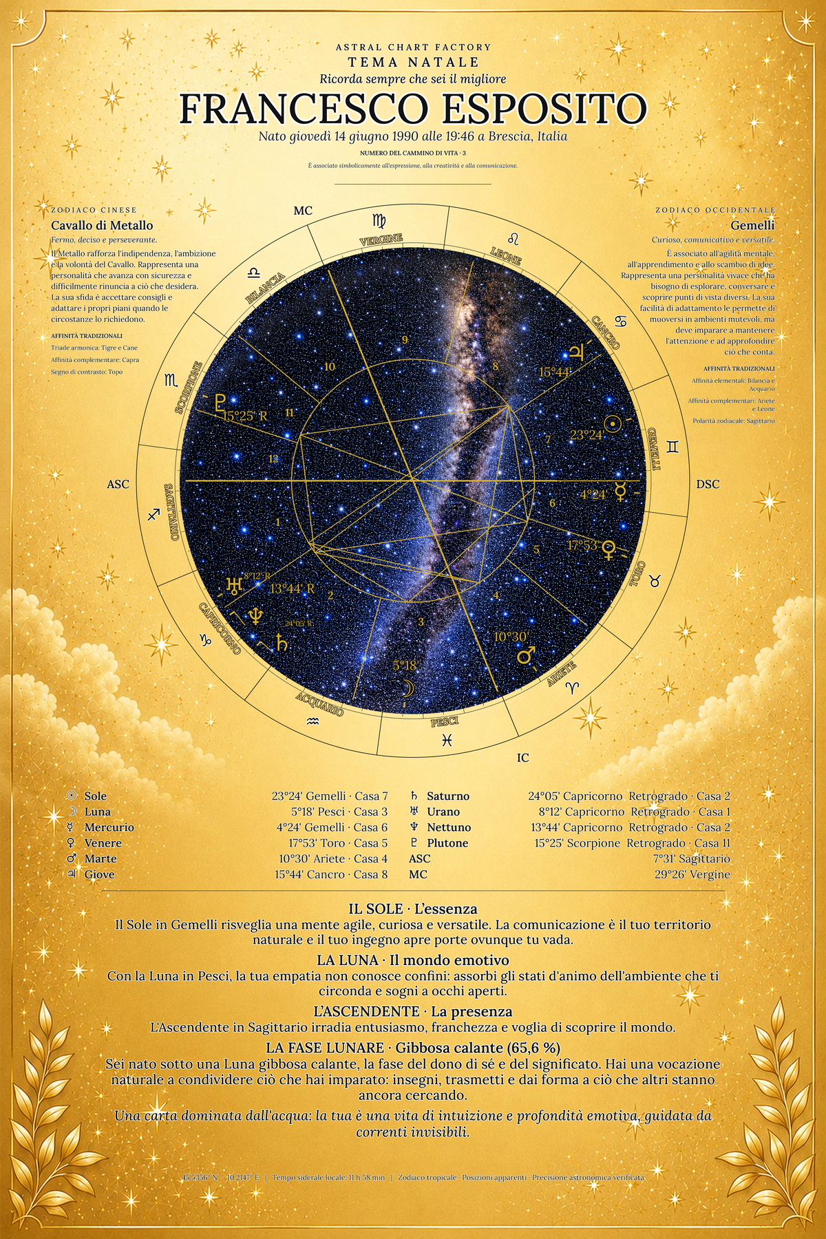 Esempio di tema natale Oro Celestiale di Francesco Esposito